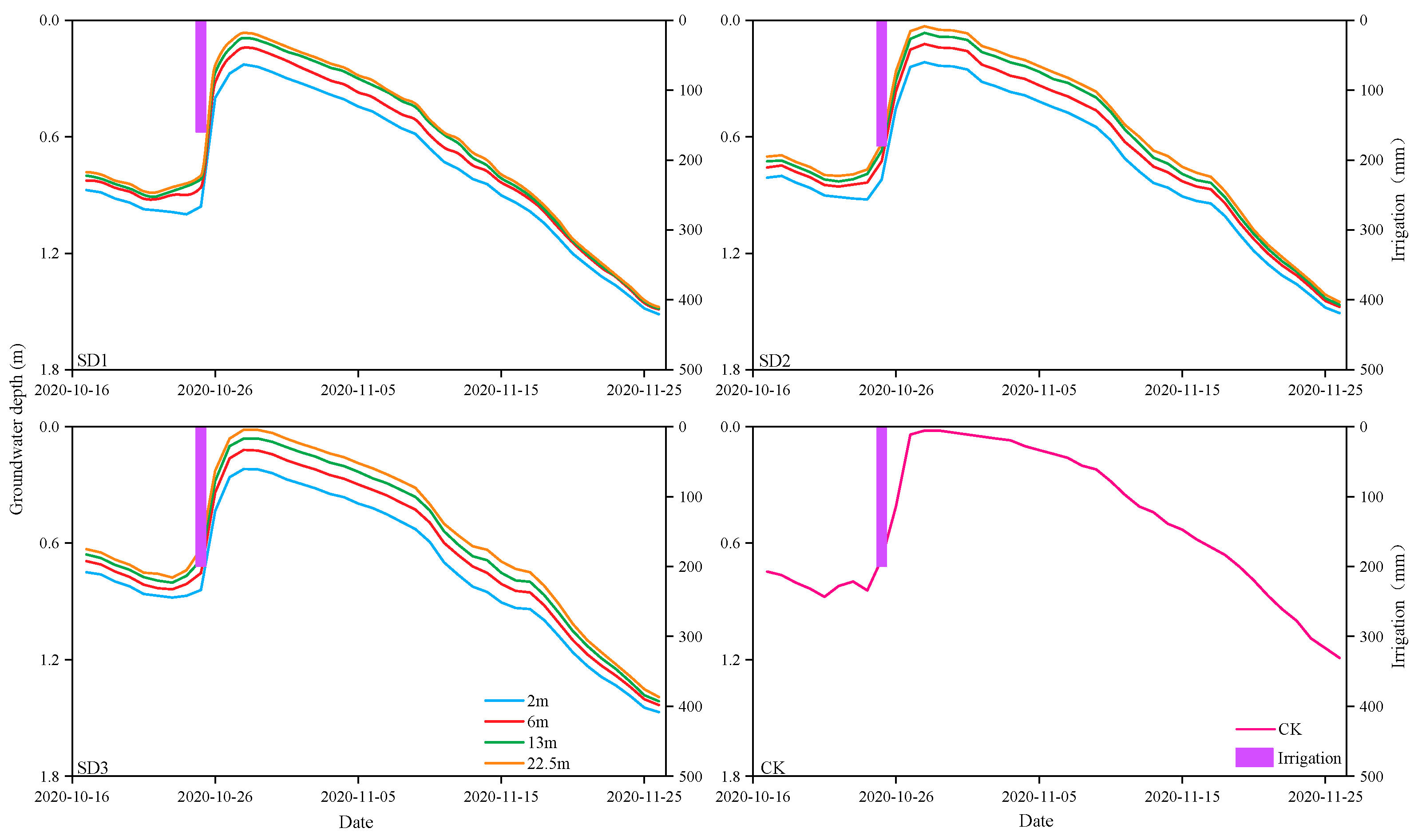 Water 15 02296 g009 Water 15 02296 g009