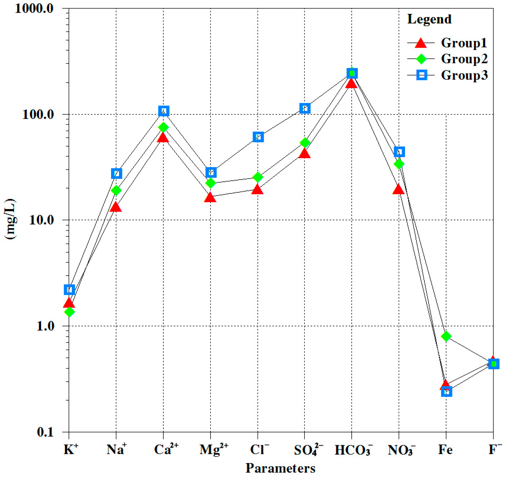 Water 15 02304 g006 Water 15 02304 g006