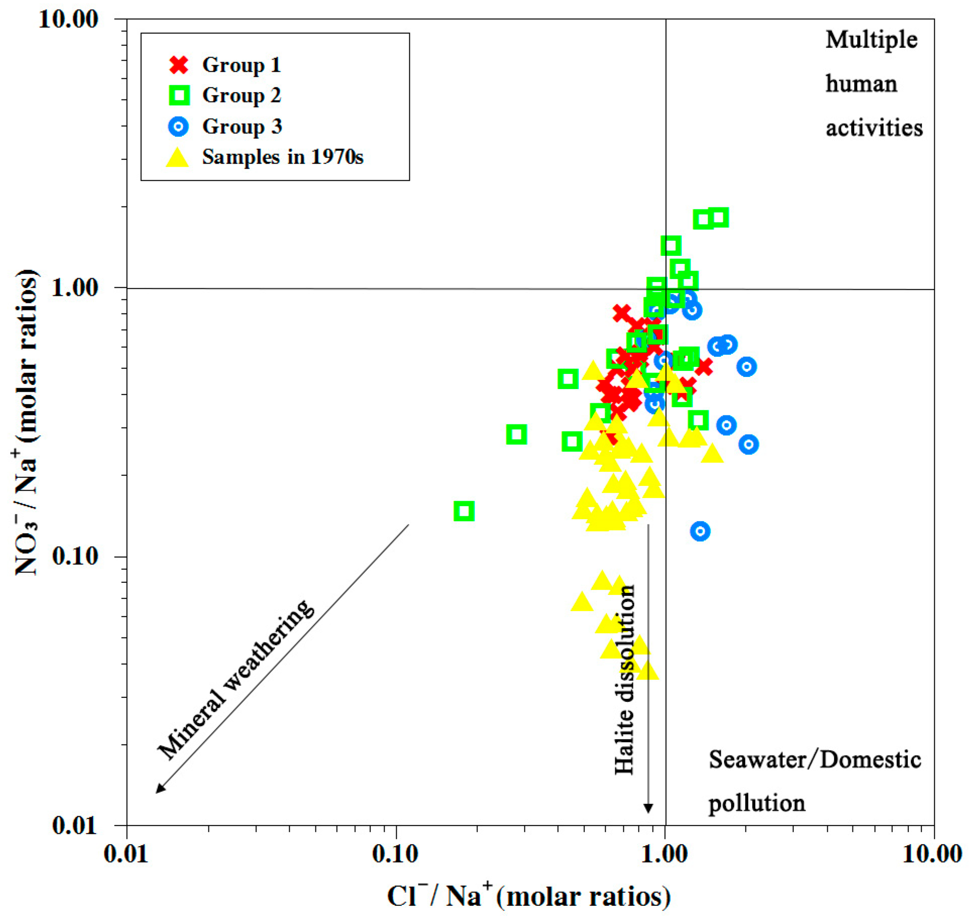 Water 15 02304 g007 Water 15 02304 g007