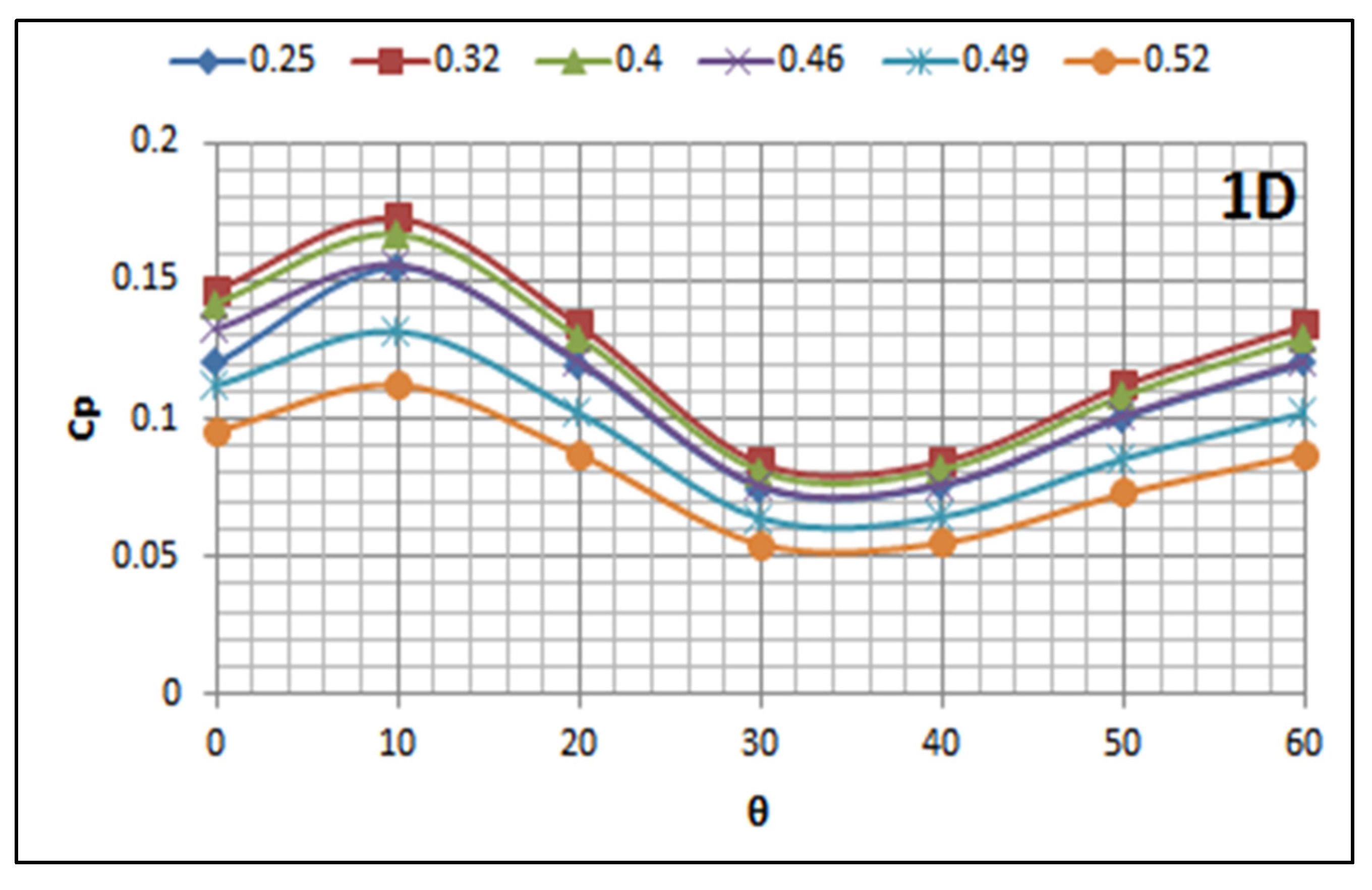 Water 15 02312 g017 Water 15 02312 g017