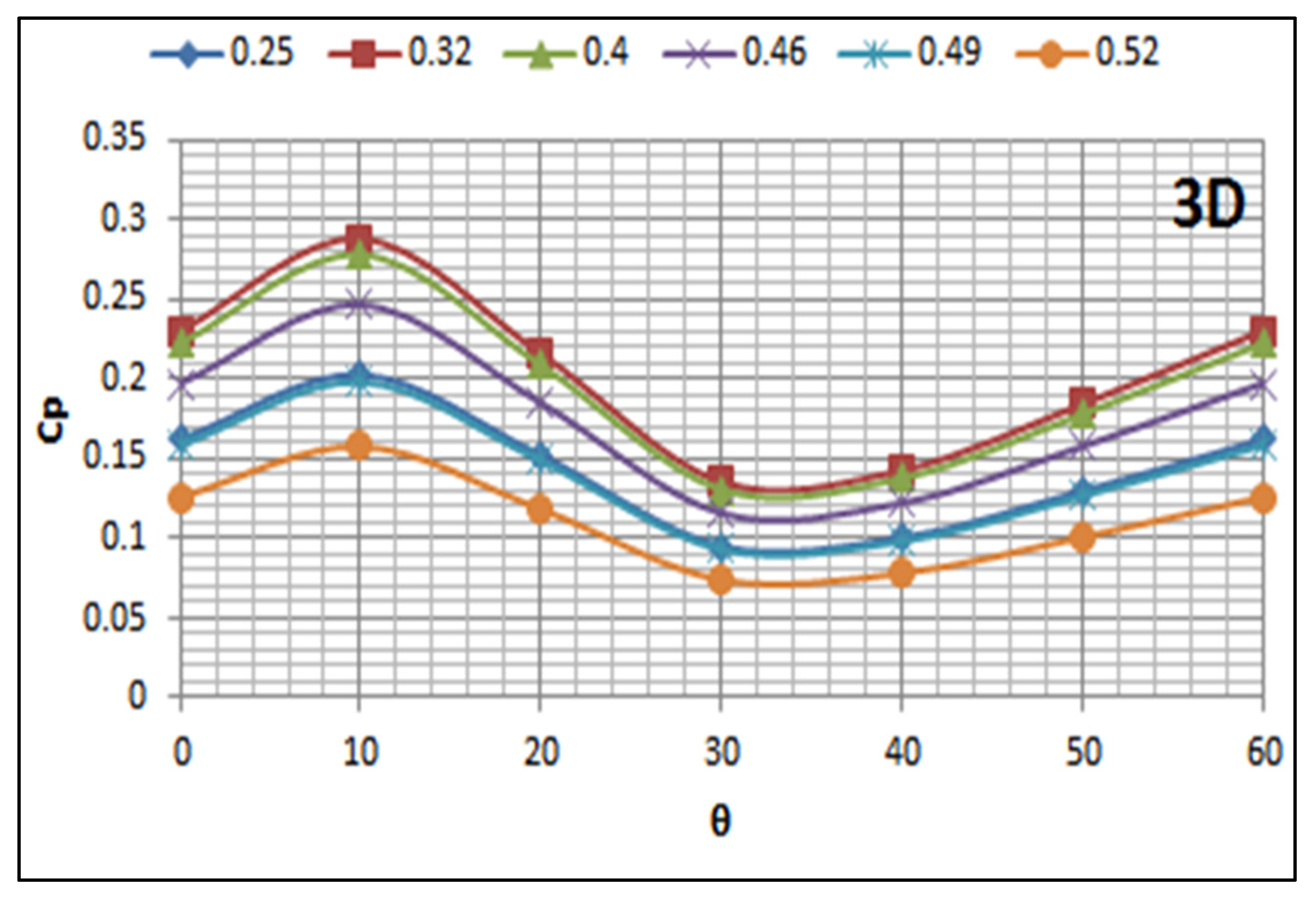 Water 15 02312 g019 Water 15 02312 g019