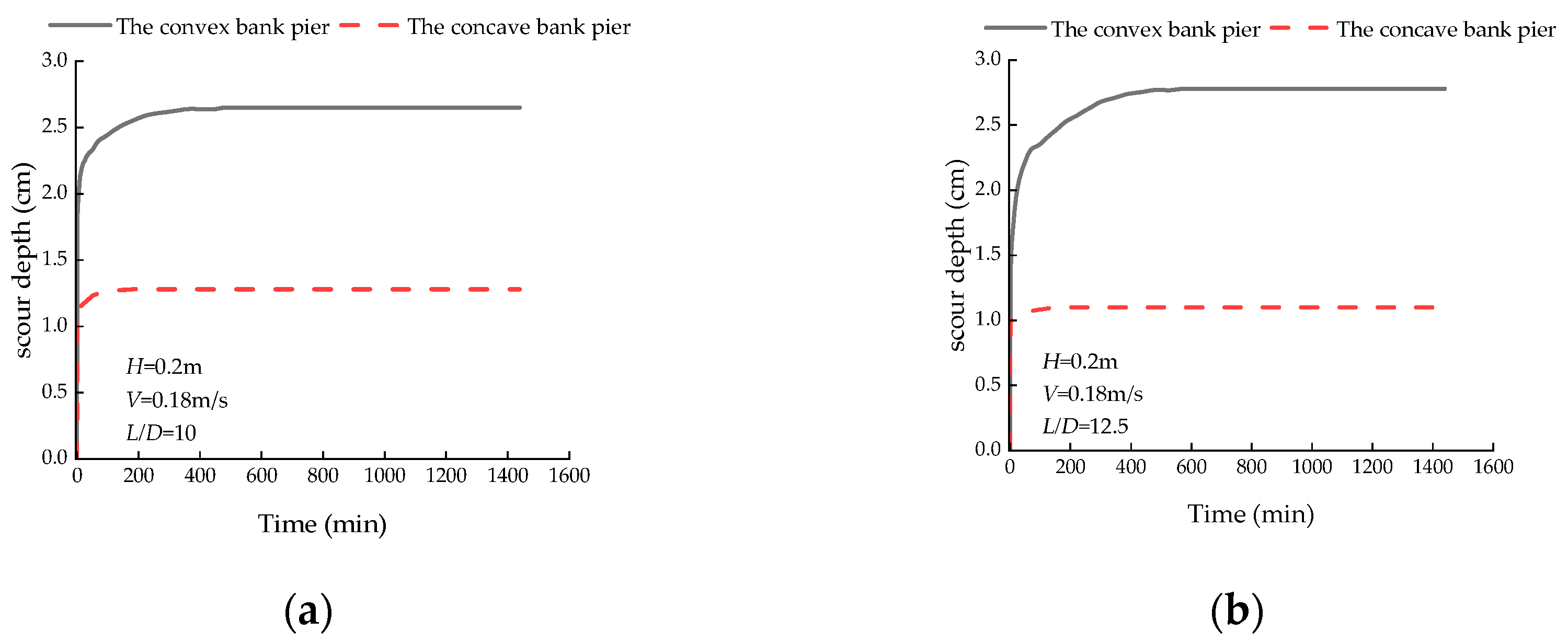 Water 15 02317 g006 Water 15 02317 g006