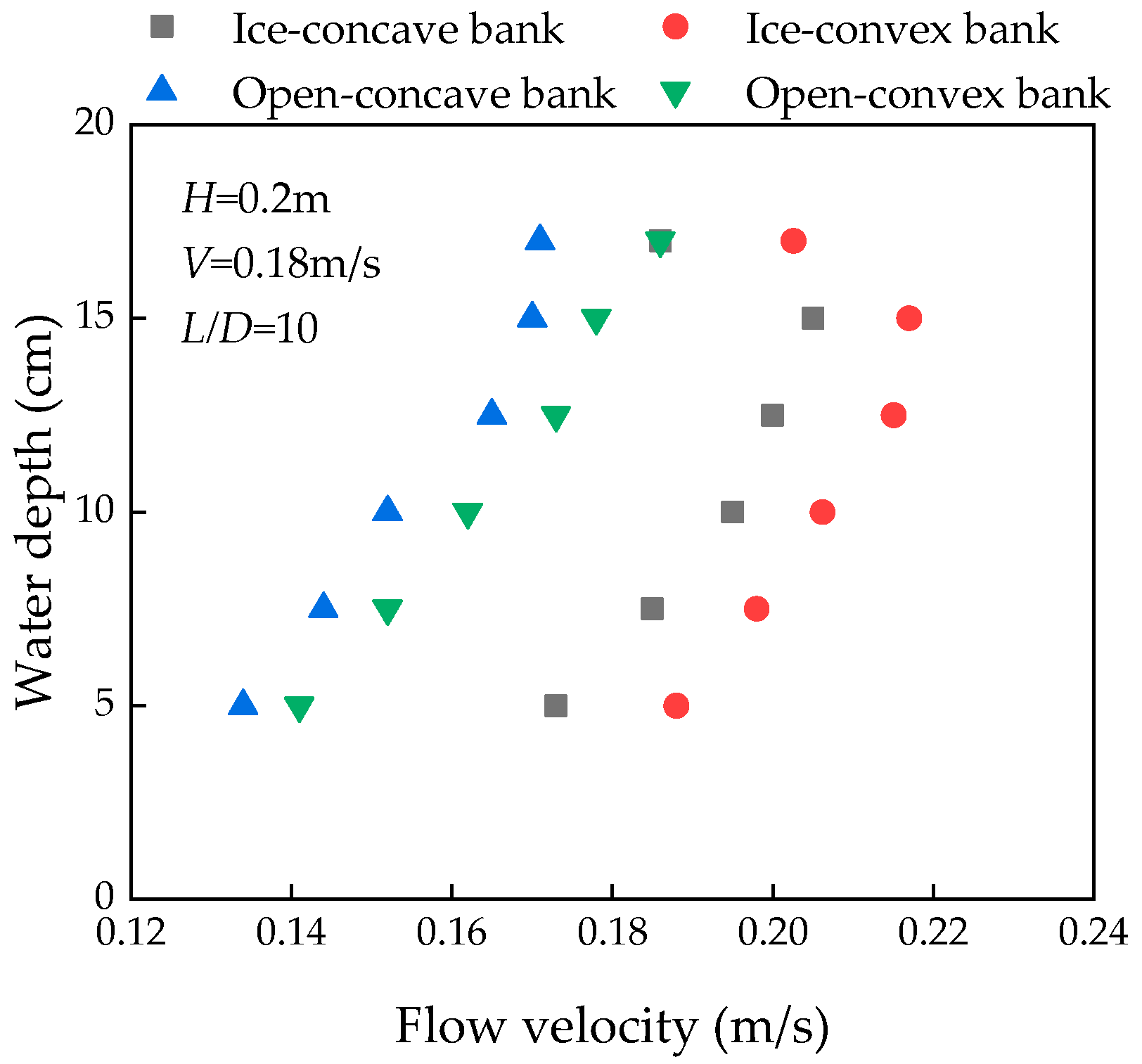 Water 15 02317 g007 Water 15 02317 g007