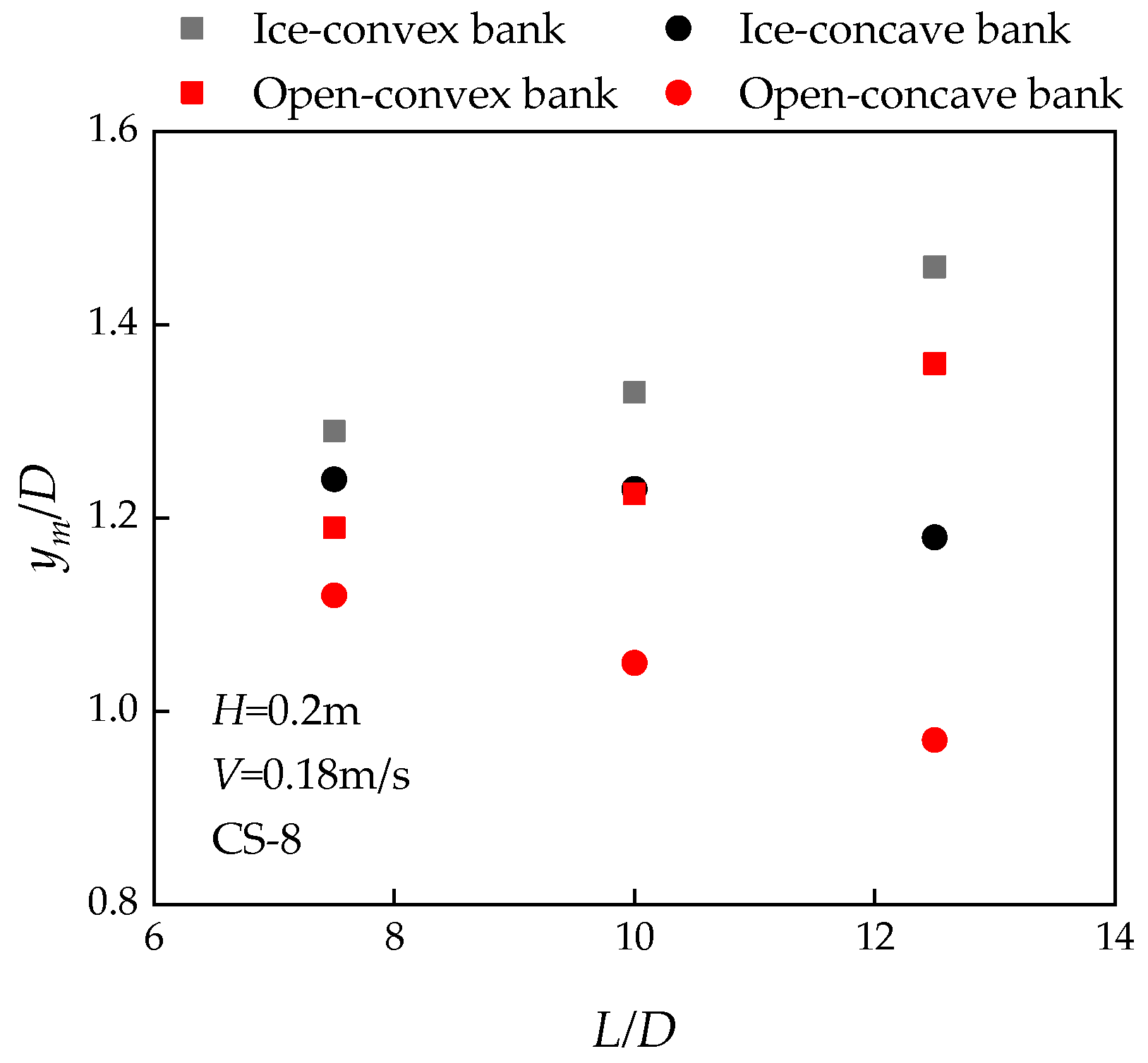 Water 15 02317 g008 Water 15 02317 g008