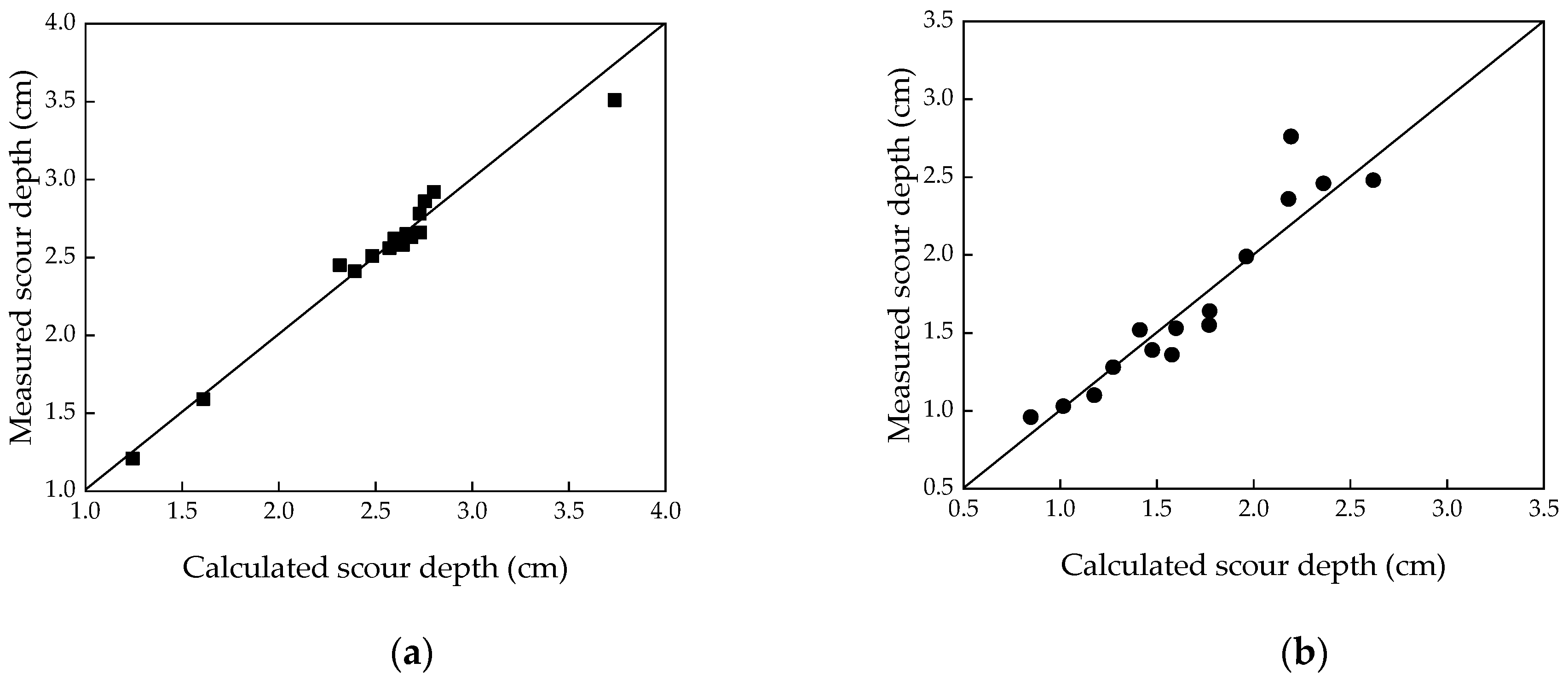 Water 15 02317 g014 Water 15 02317 g014