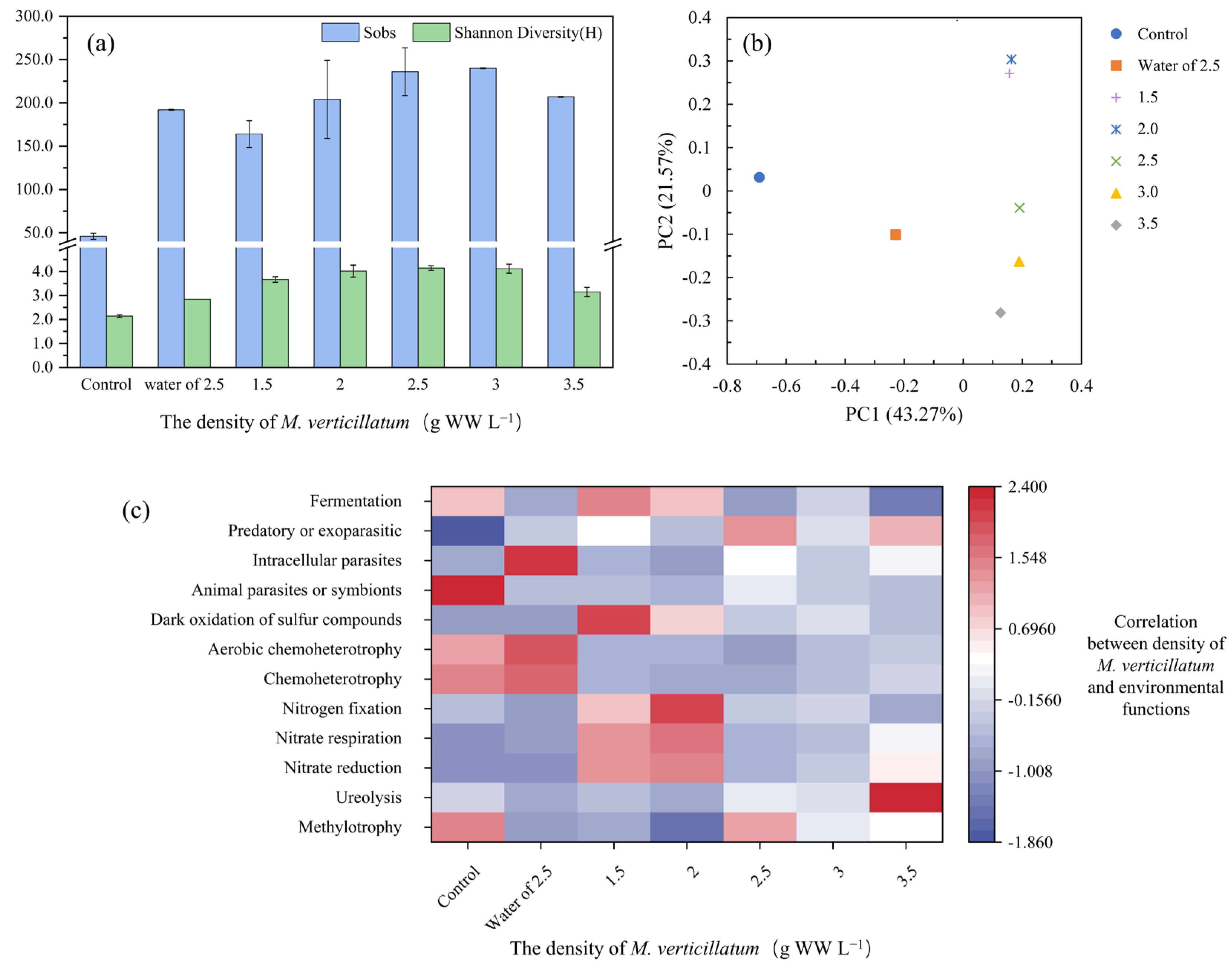 Water 15 02331 g005 Water 15 02331 g005