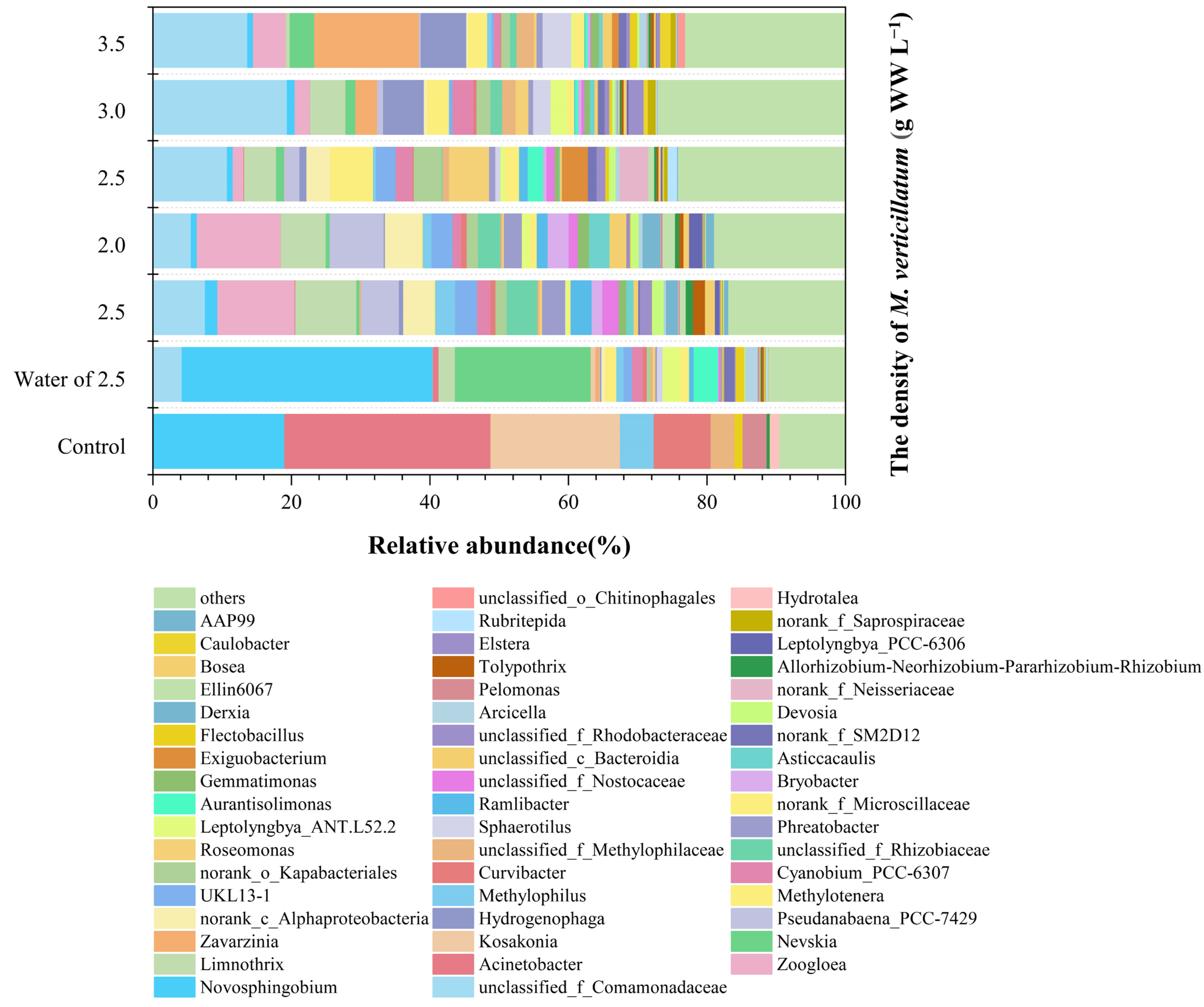 Water 15 02331 g006 Water 15 02331 g006