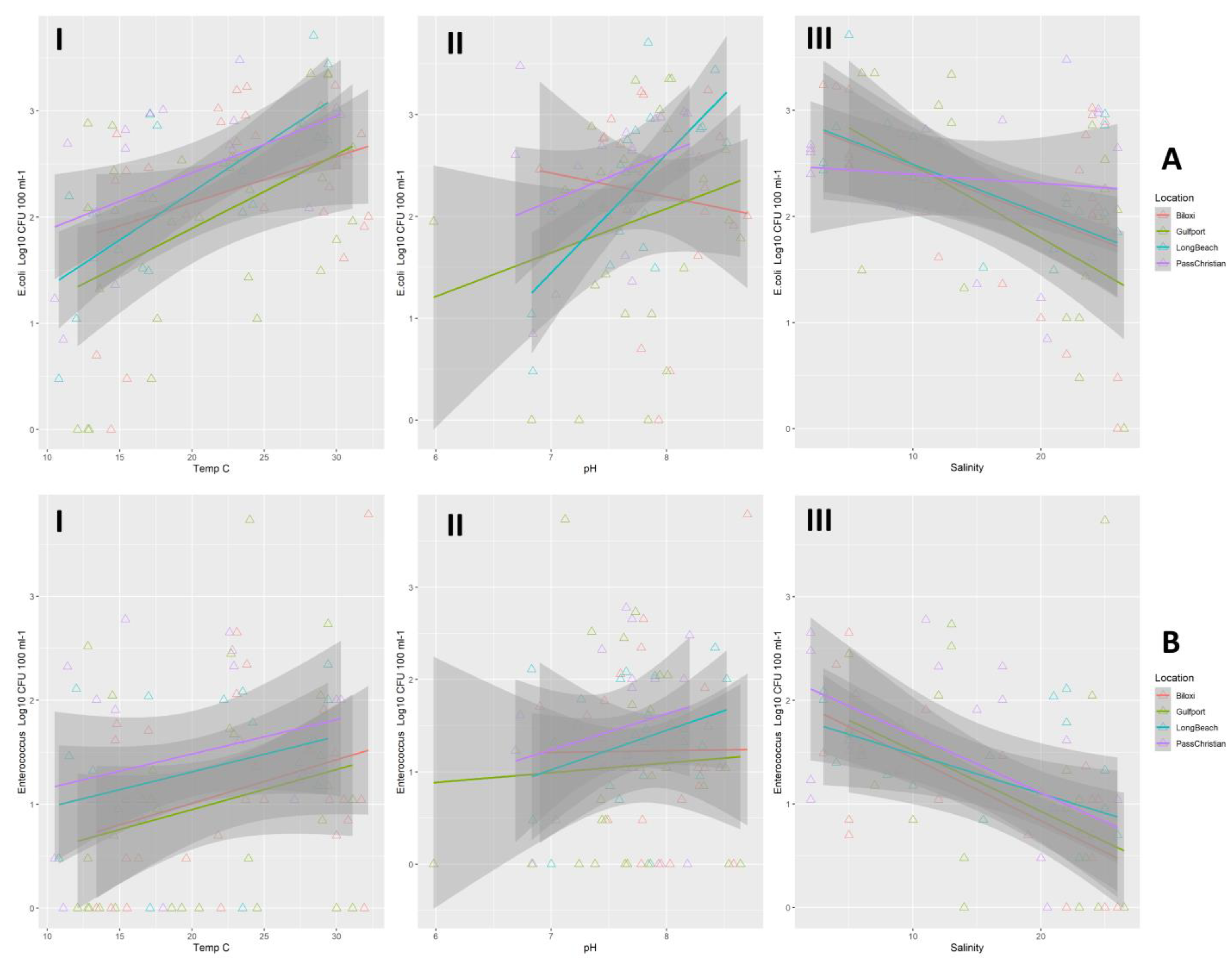 Water 15 02339 g004 Water 15 02339 g004