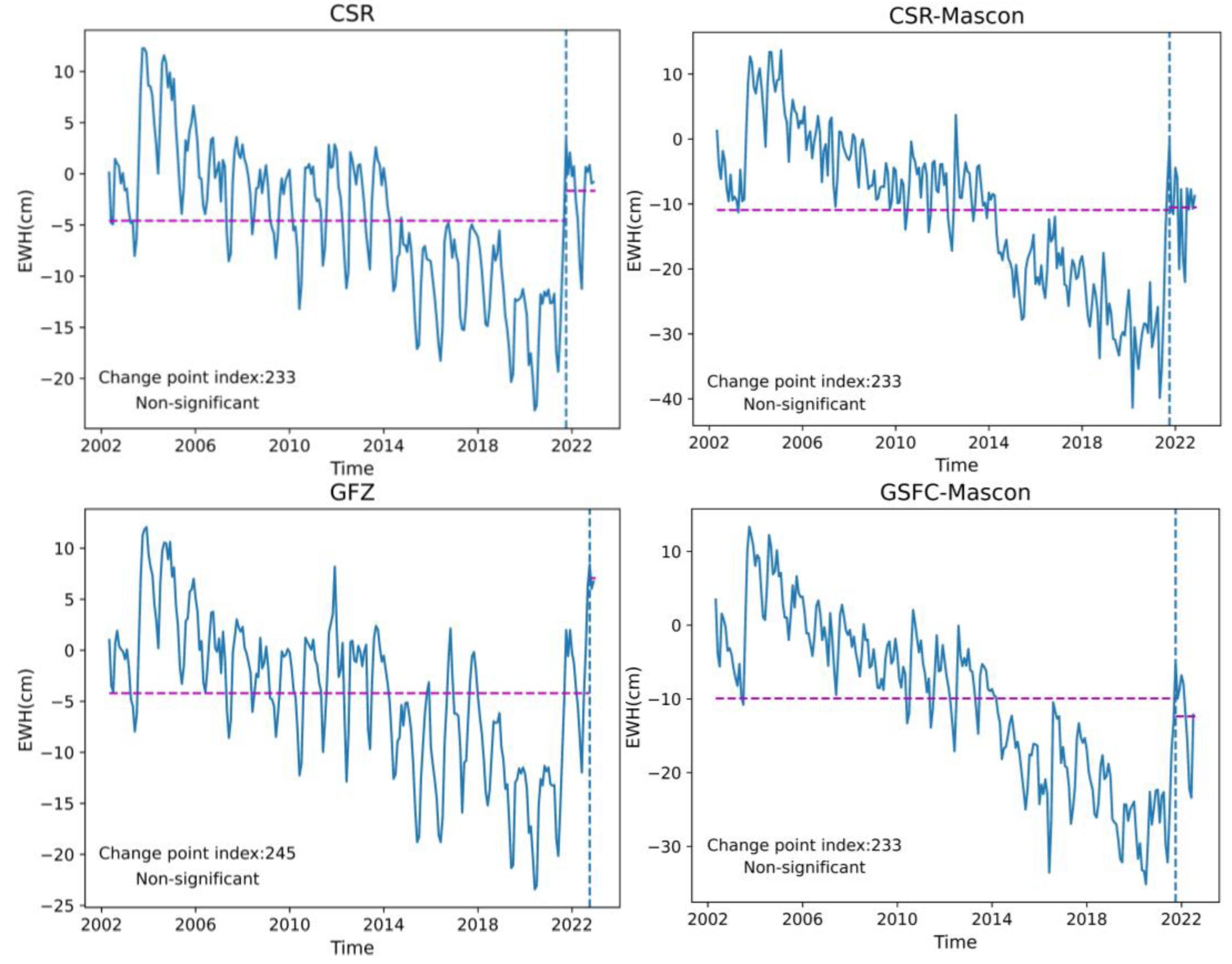 Water 15 02343 g004a