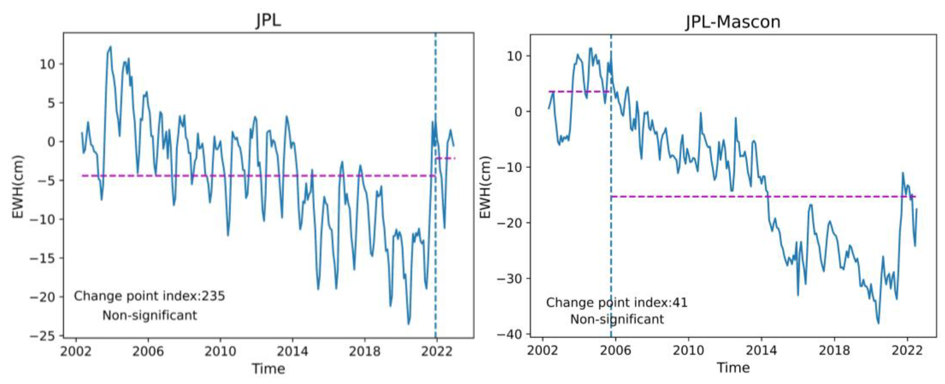 Water 15 02343 g004b