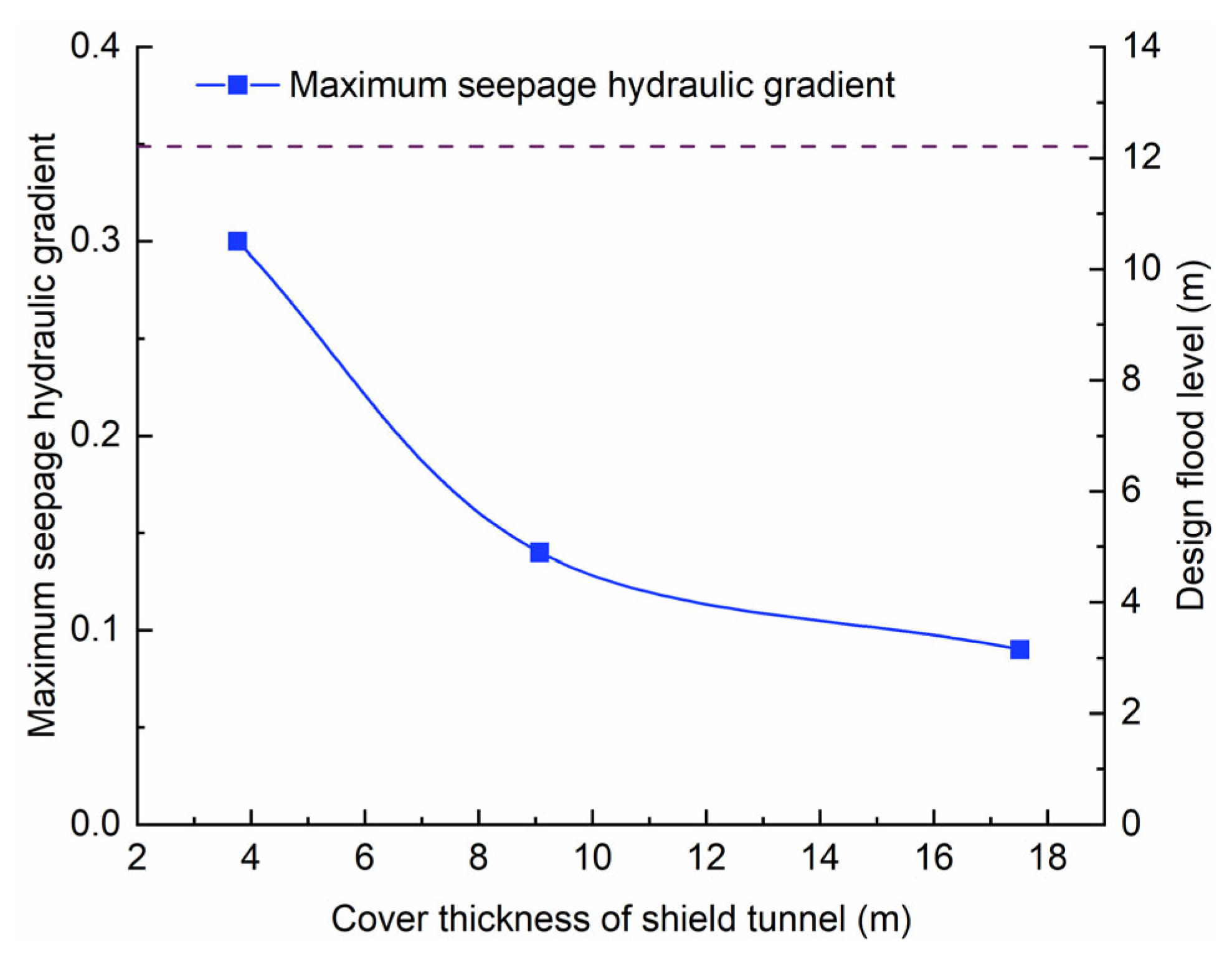 Water 15 02346 g006 Water 15 02346 g006