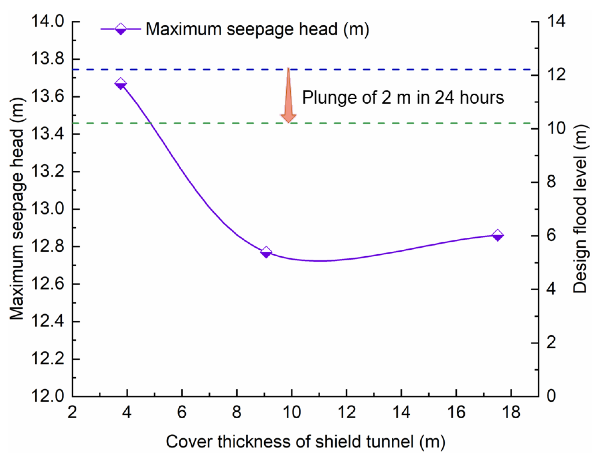 Water 15 02346 g008 Water 15 02346 g008
