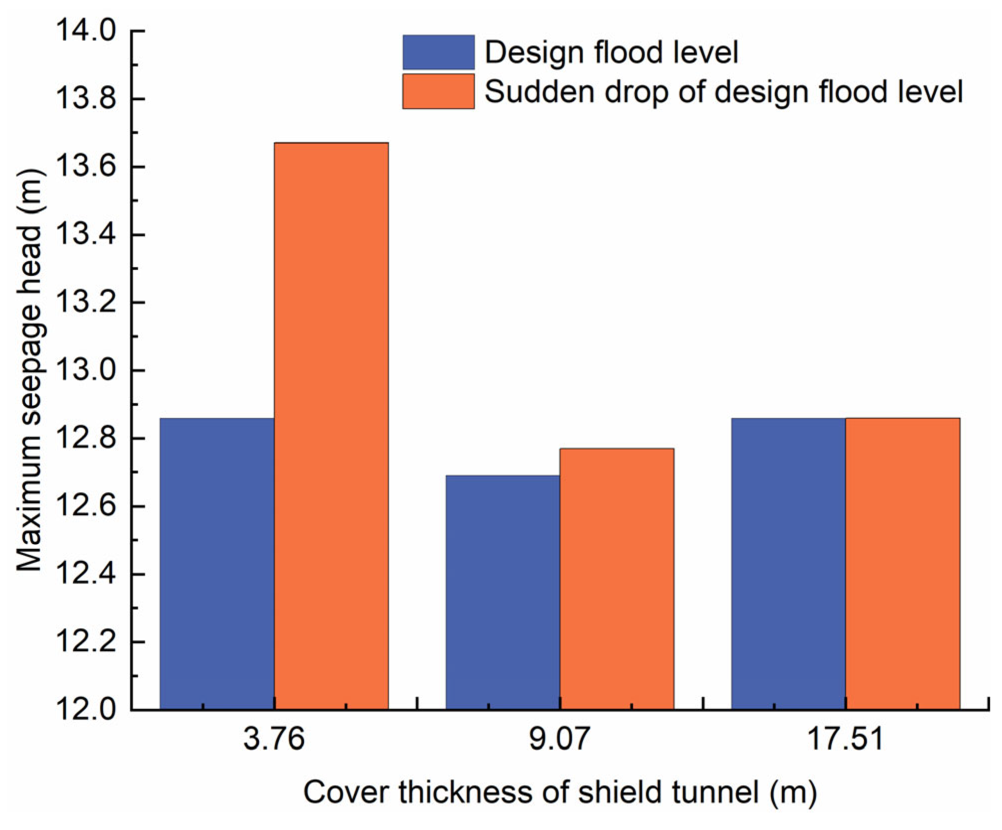 Water 15 02346 g009 Water 15 02346 g009