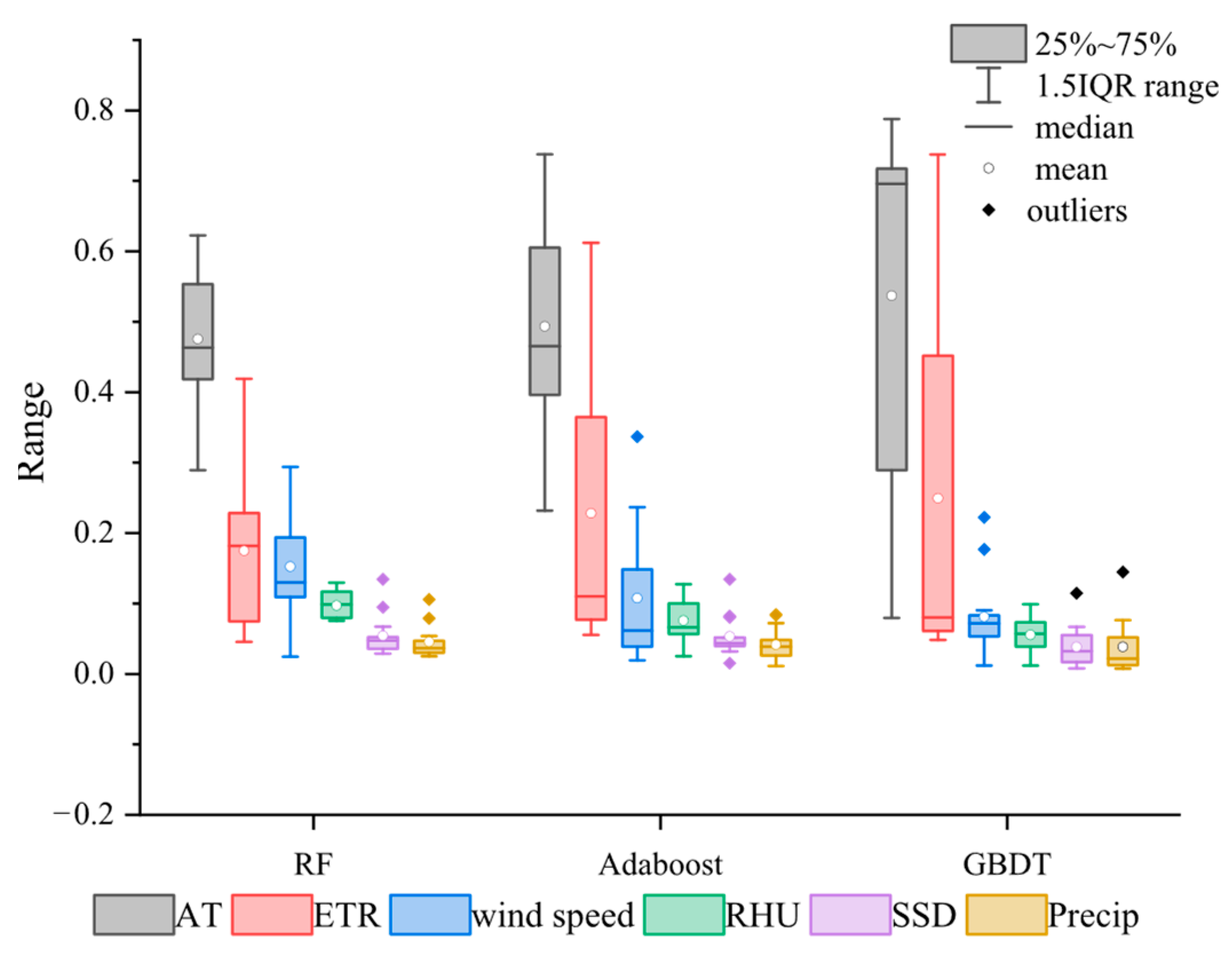 Water 15 02347 g002 Water 15 02347 g002