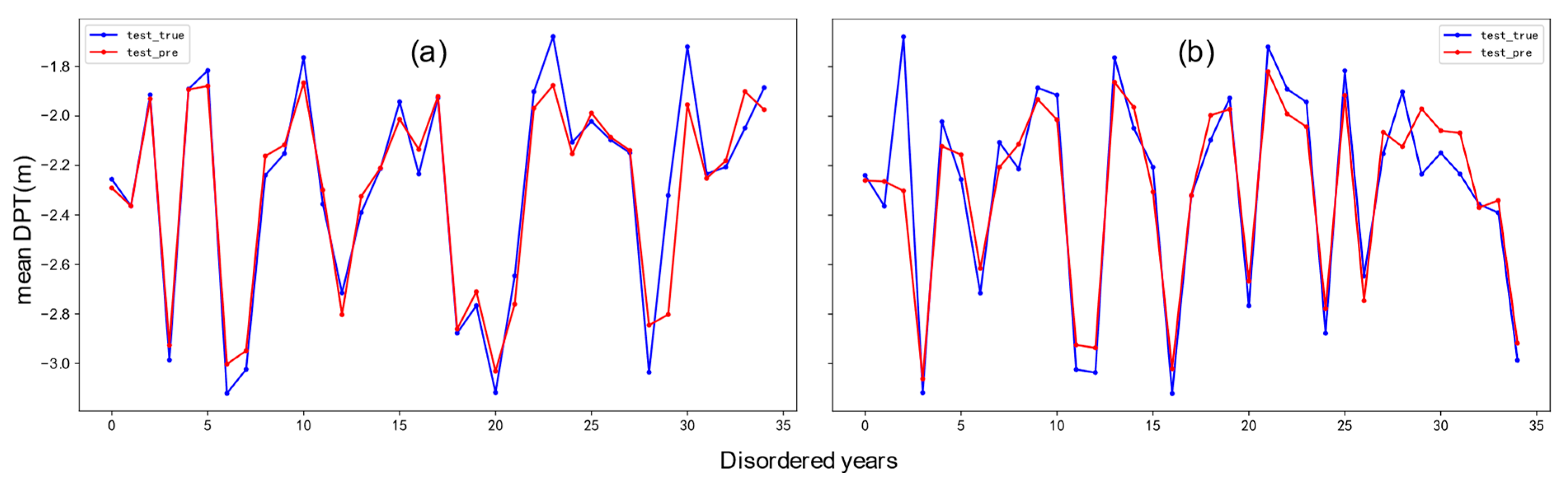 Water 15 02347 g004 Water 15 02347 g004