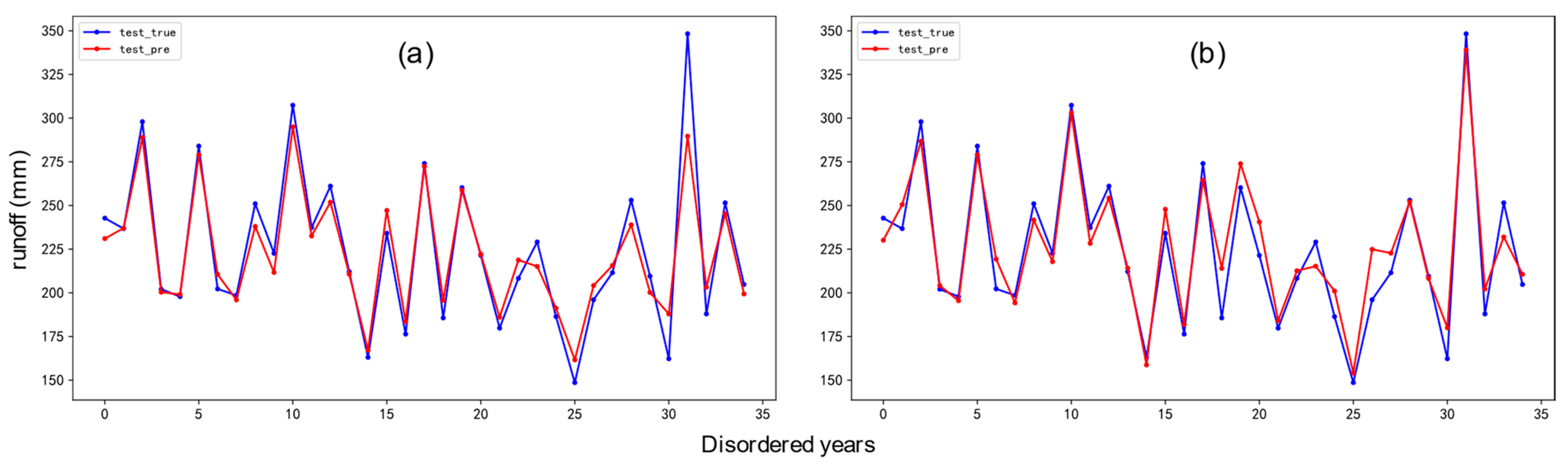 Water 15 02347 g005 Water 15 02347 g005