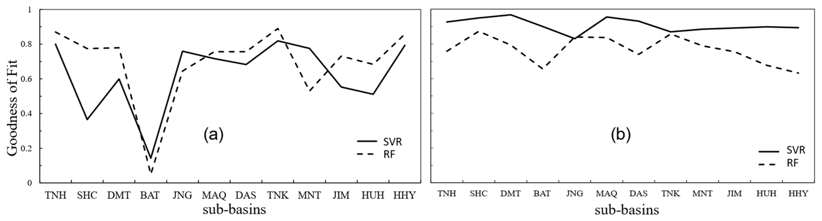 Water 15 02347 g006 Water 15 02347 g006