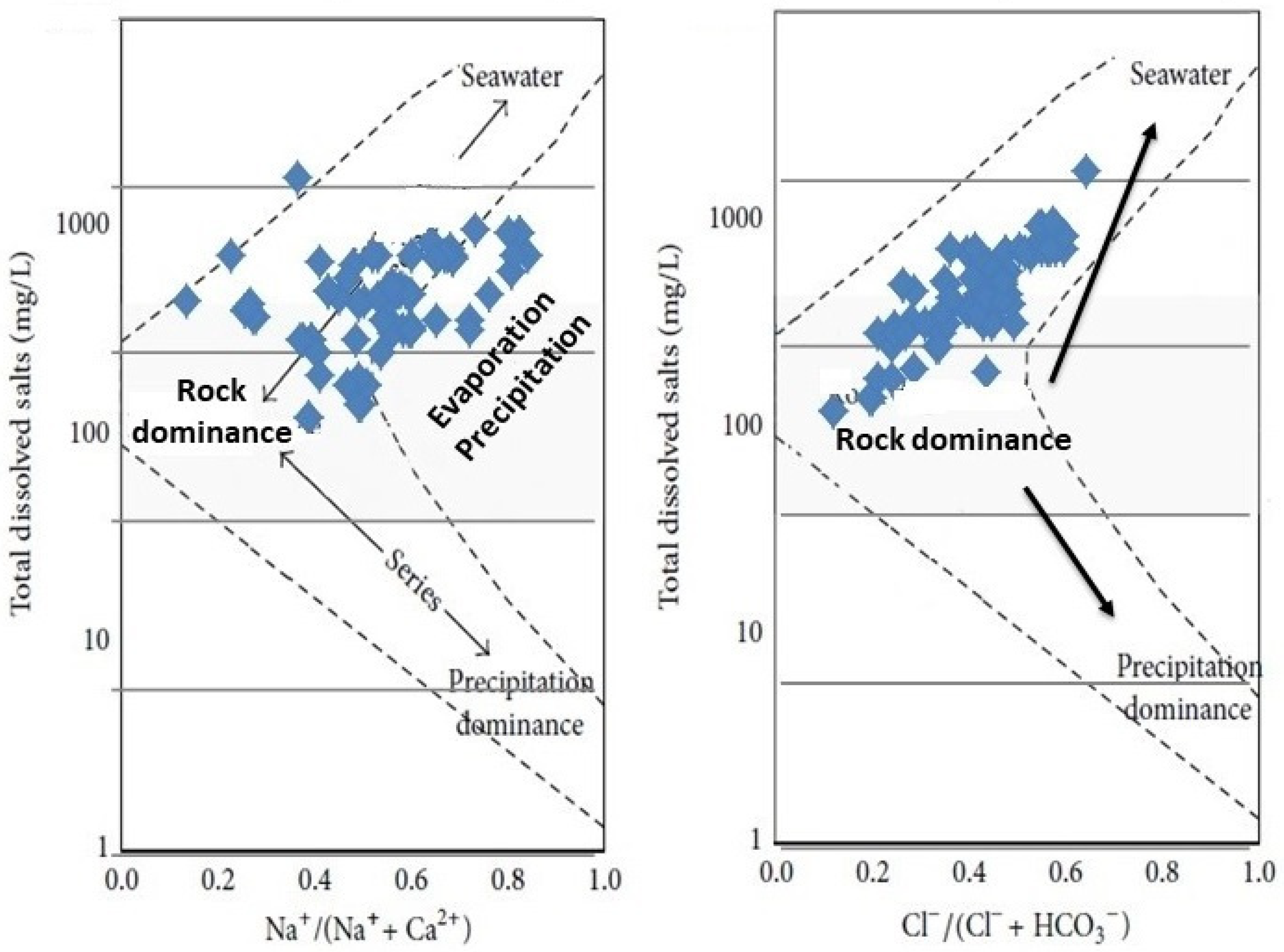 Water 15 02352 g004 Water 15 02352 g004