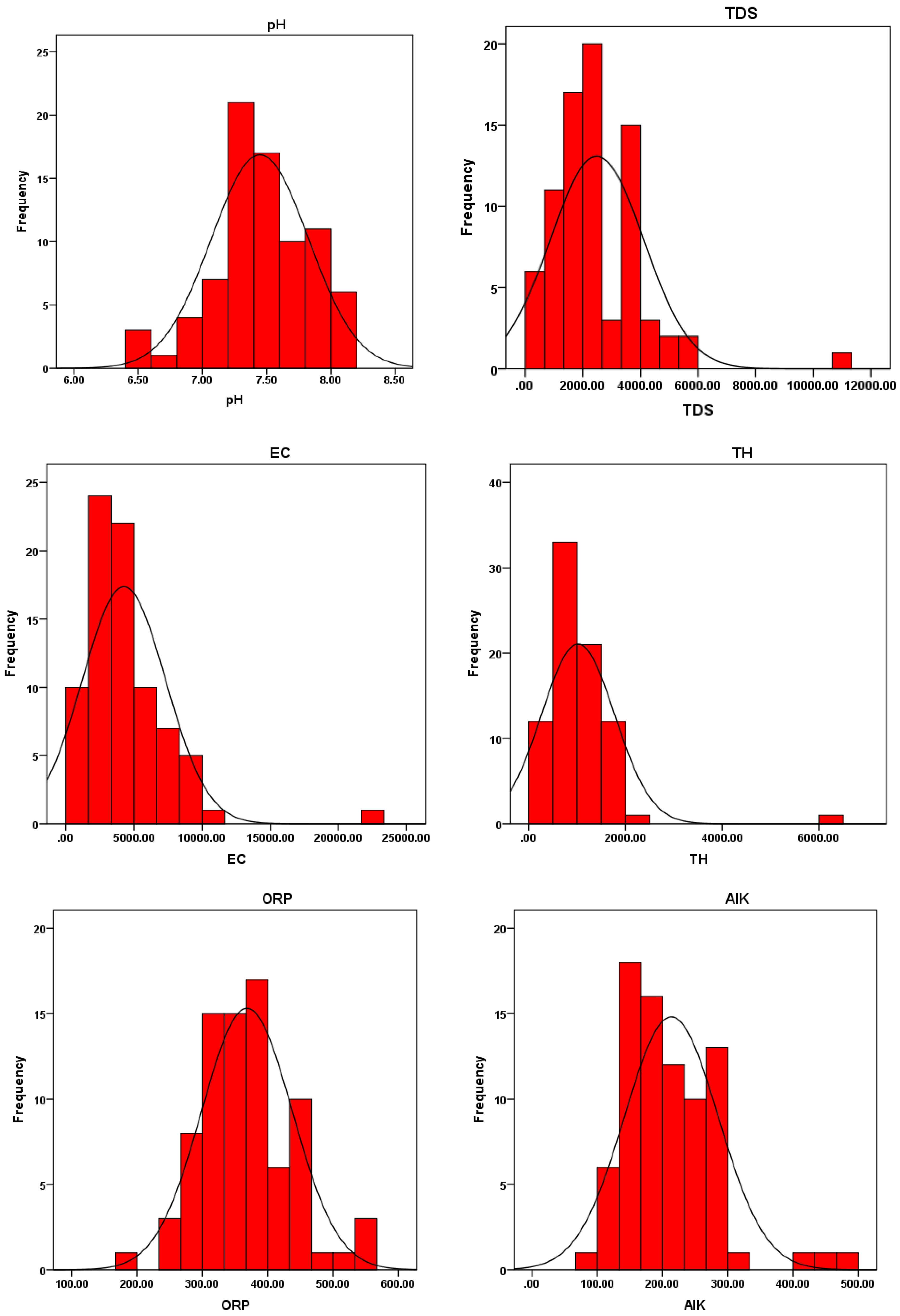 Water 15 02352 g005 Water 15 02352 g005