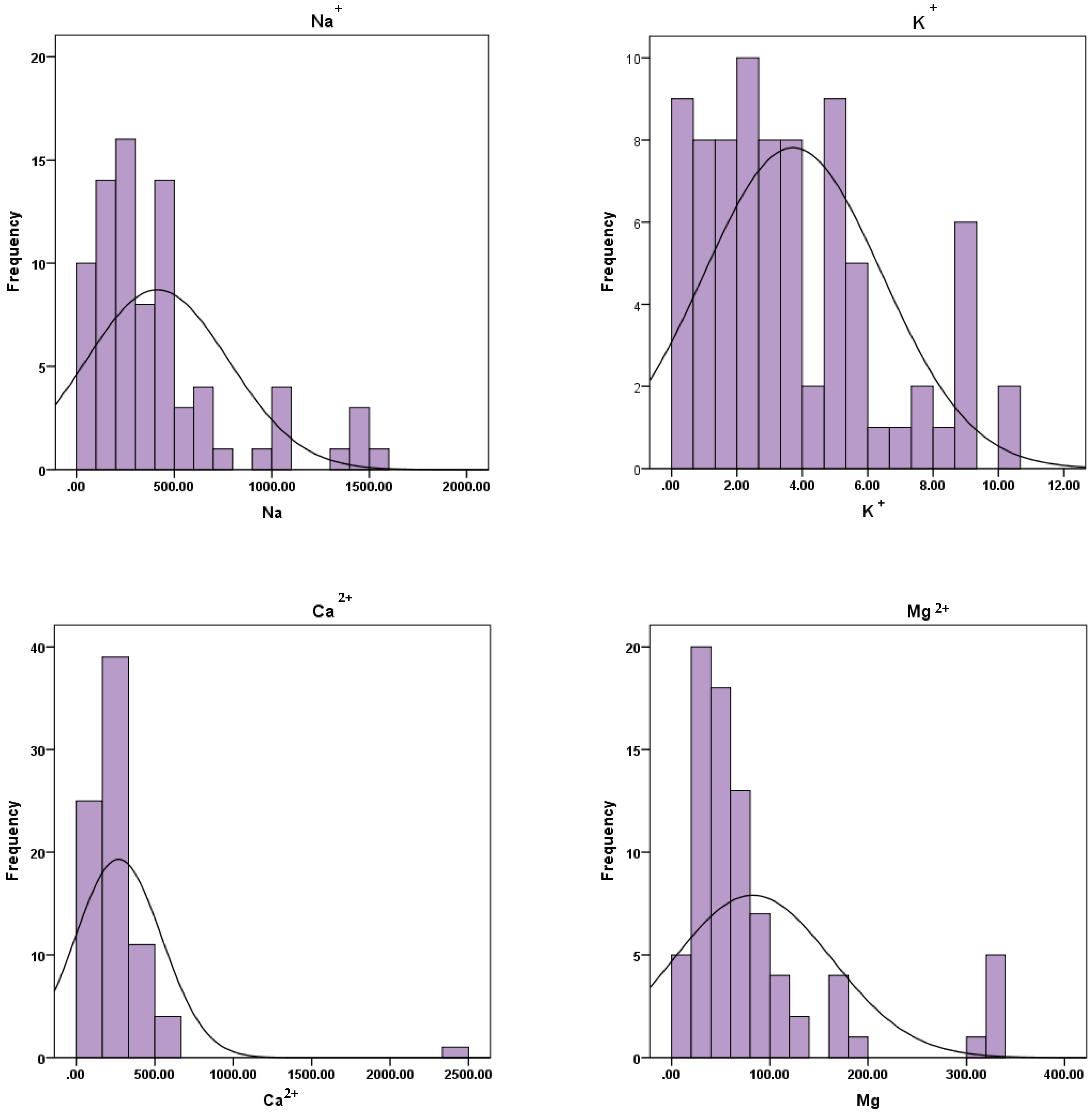 Water 15 02352 g006 Water 15 02352 g006