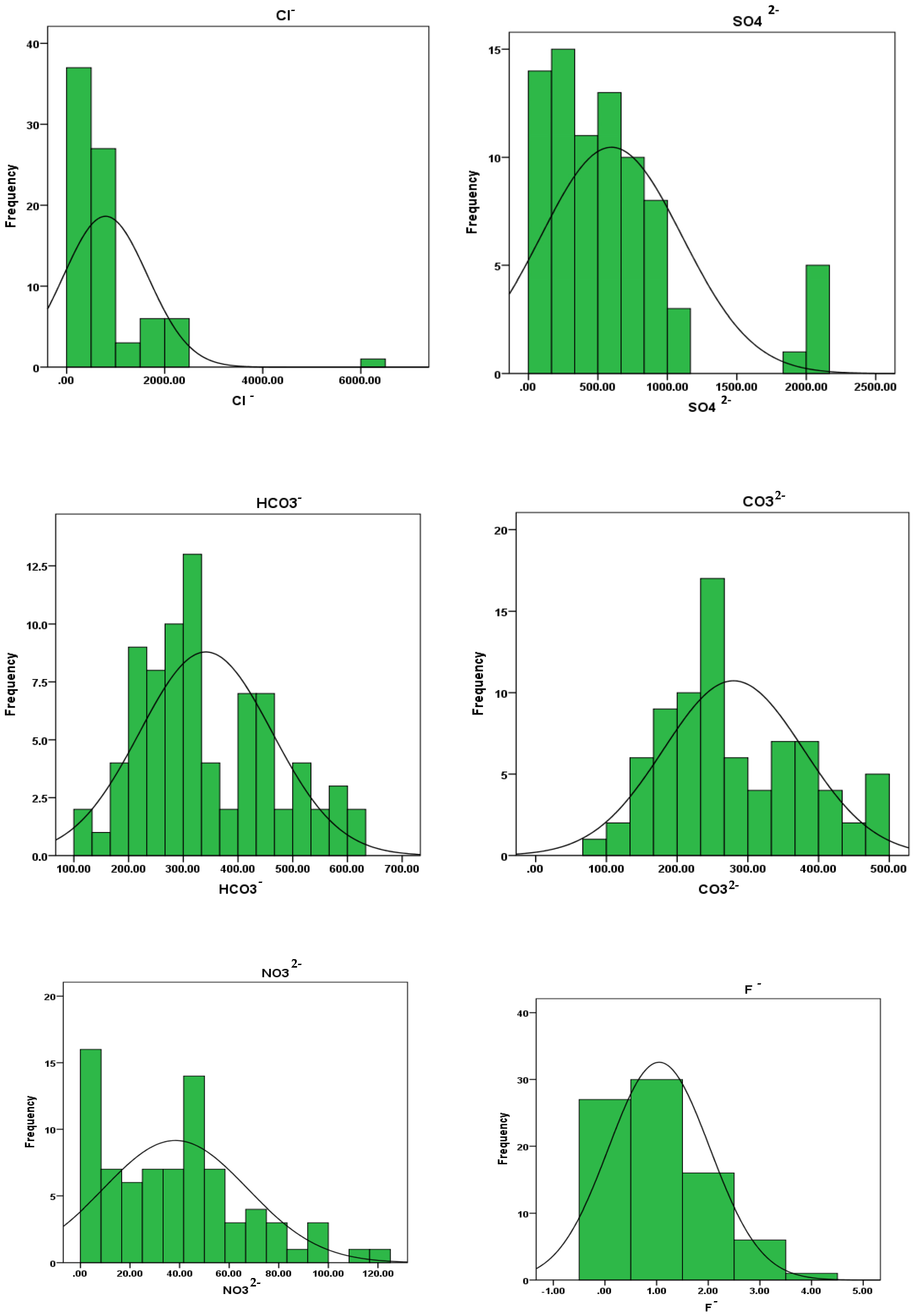 Water 15 02352 g007 Water 15 02352 g007