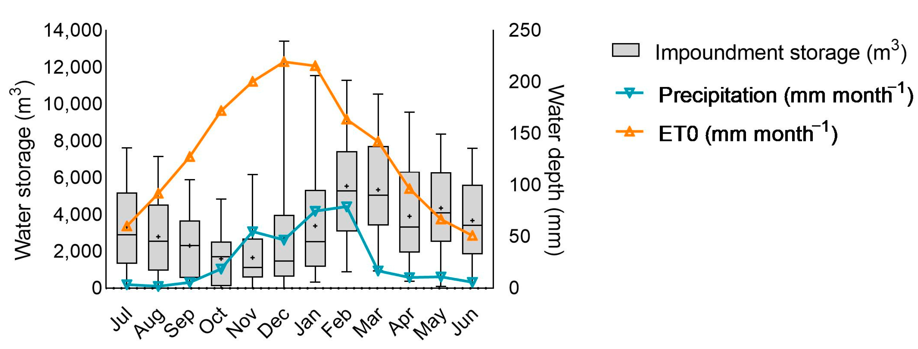 Water 15 02353 g002 Water 15 02353 g002
