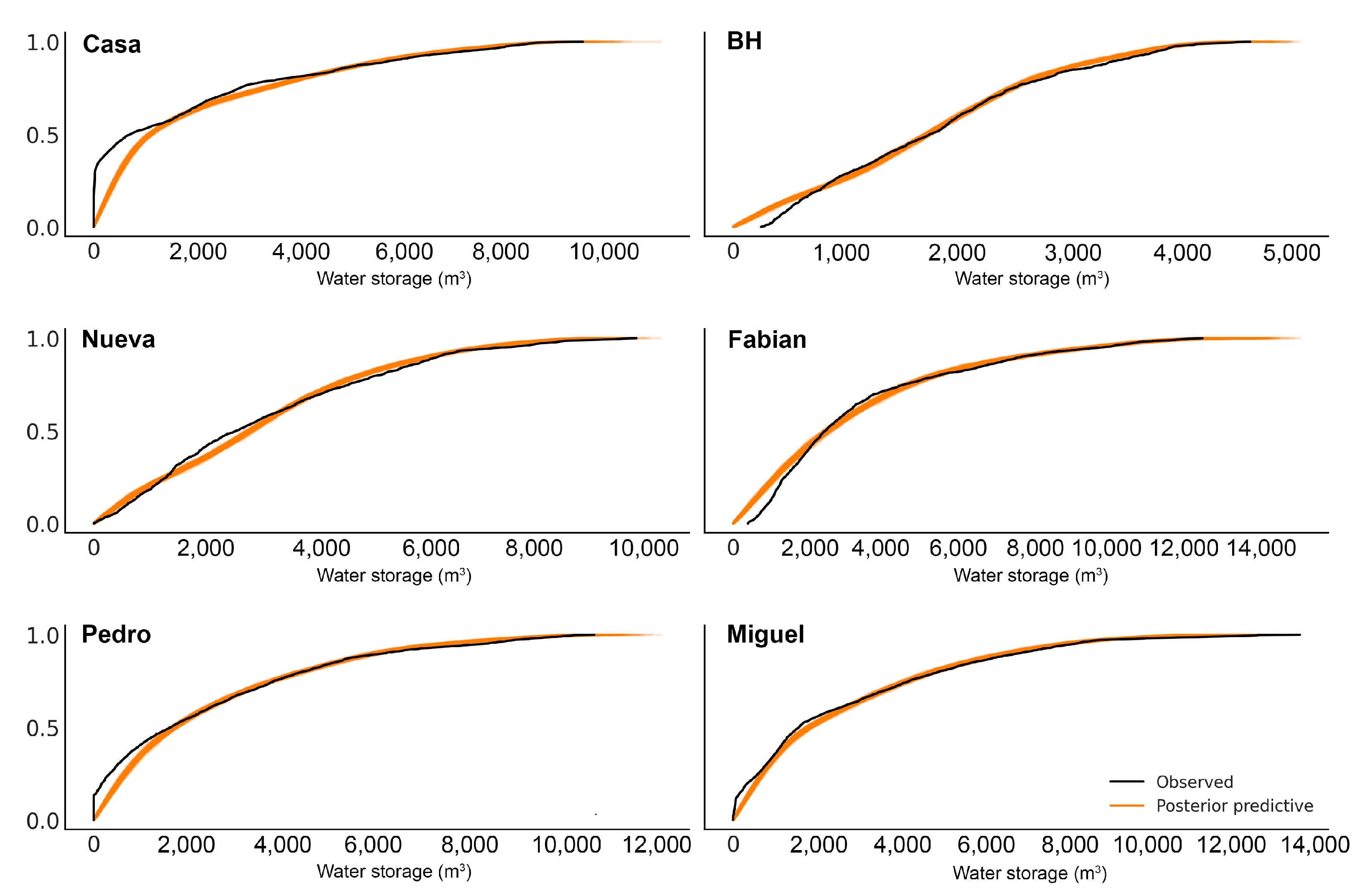 Water 15 02353 g004 Water 15 02353 g004