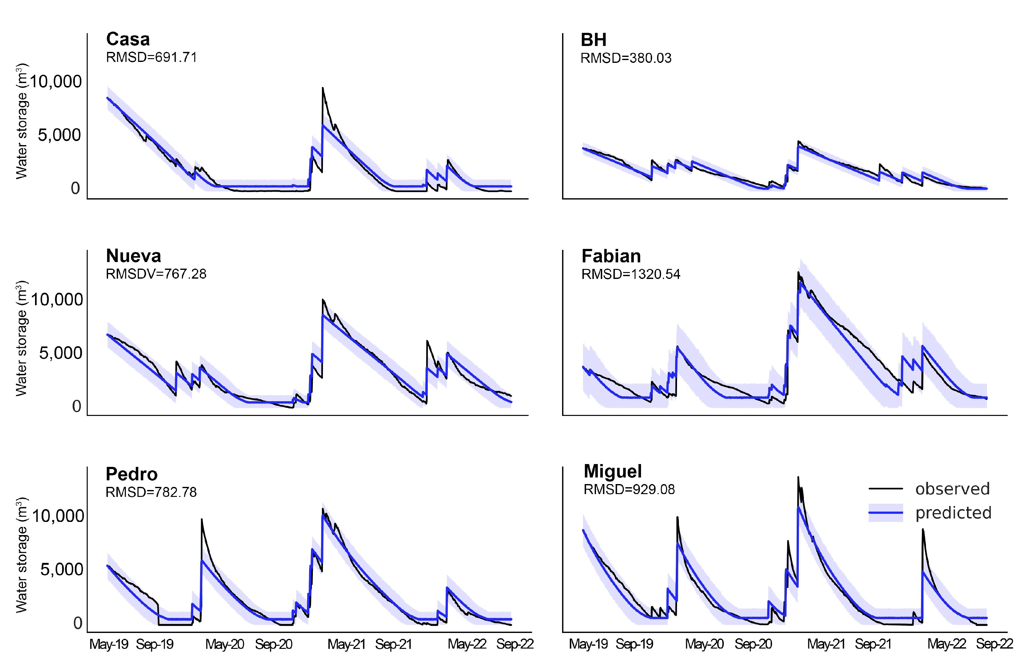 Water 15 02353 g005 Water 15 02353 g005