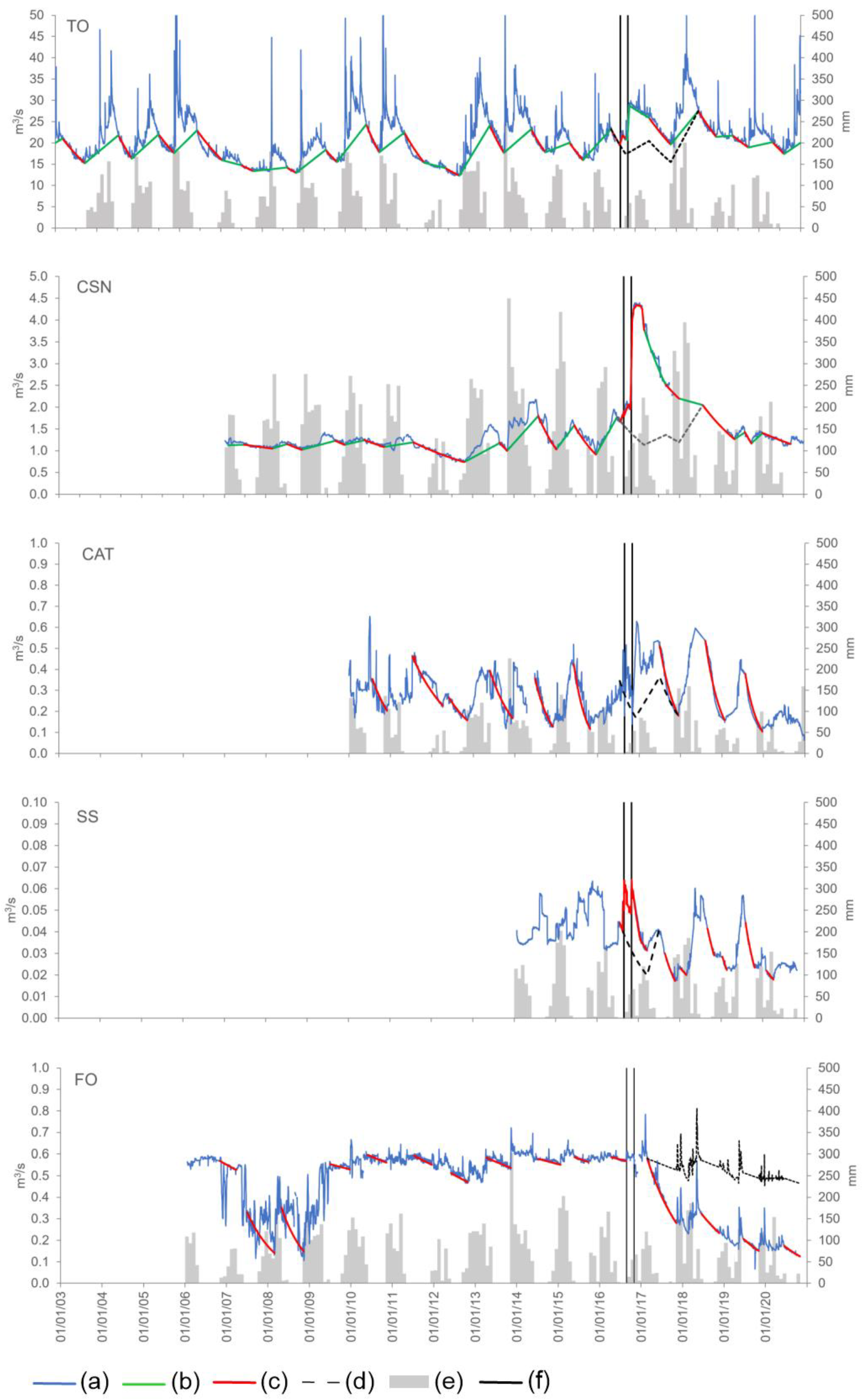 Water 15 02355 g007 Water 15 02355 g007