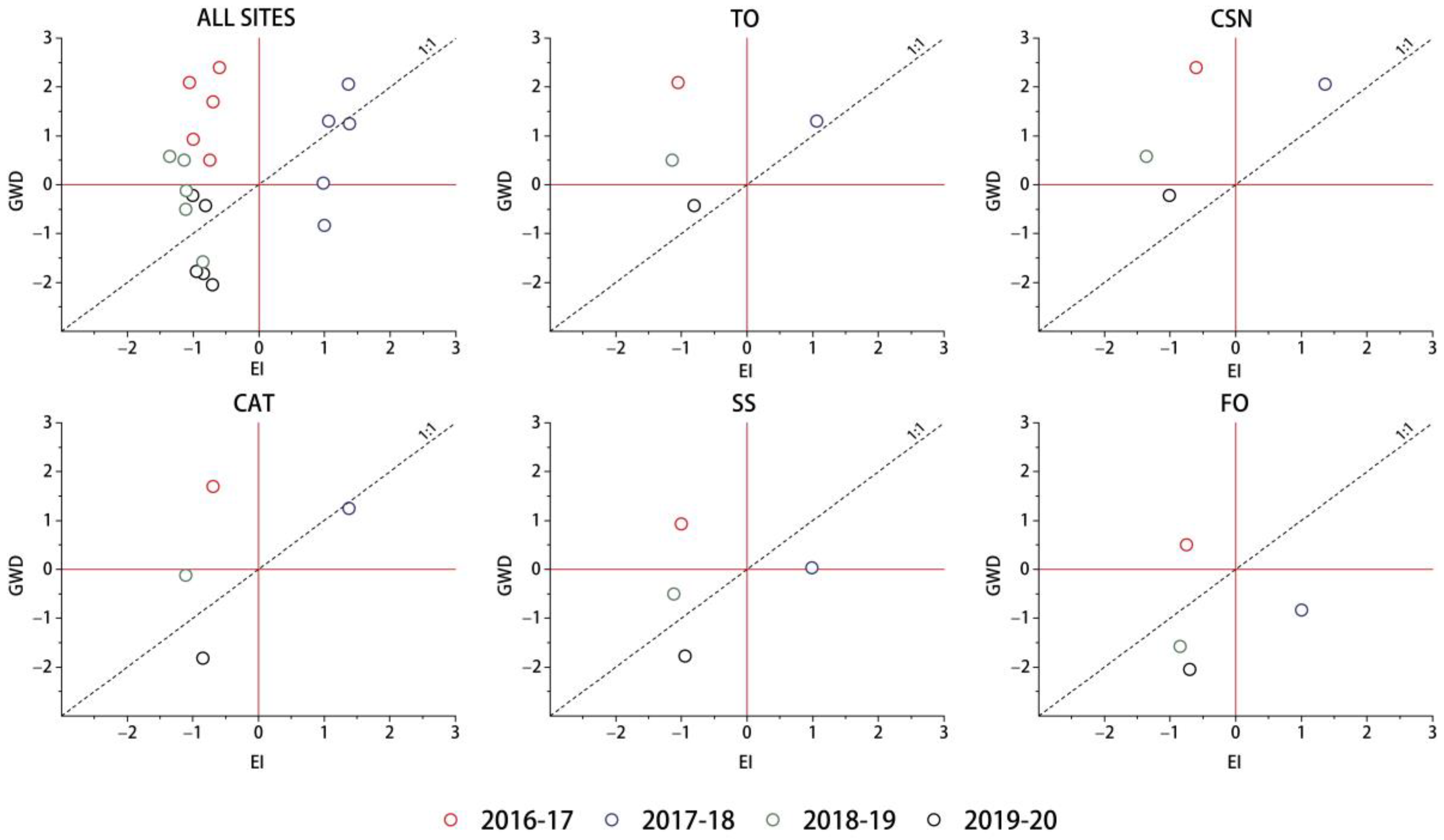 Water 15 02355 g009 Water 15 02355 g009