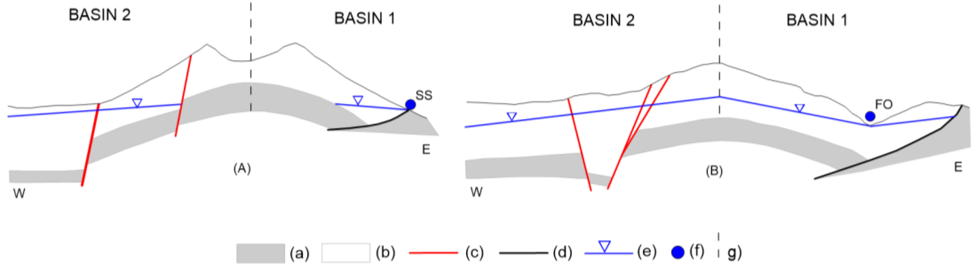 Water 15 02355 g010 Water 15 02355 g010
