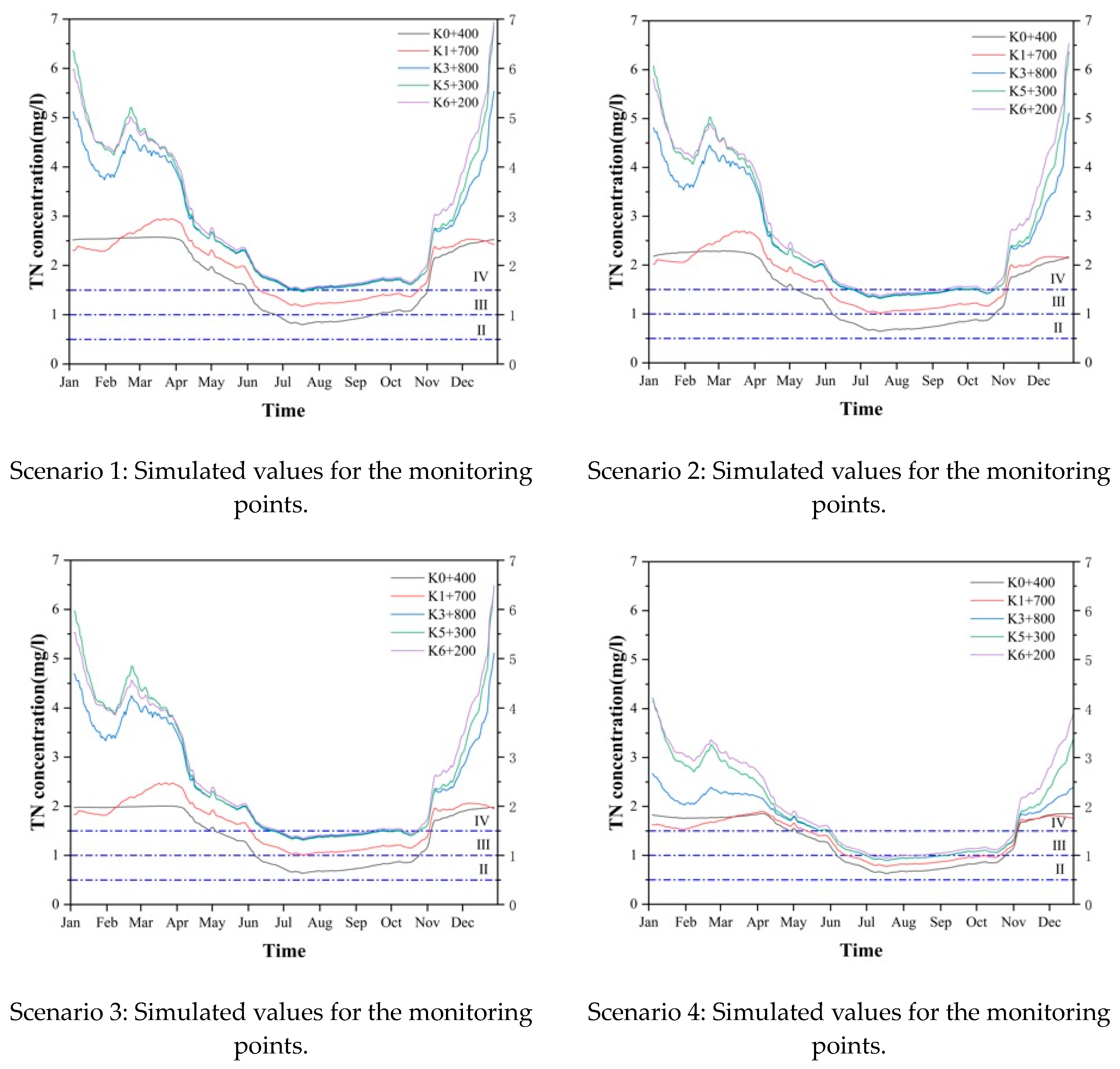 Water 15 02359 g010a