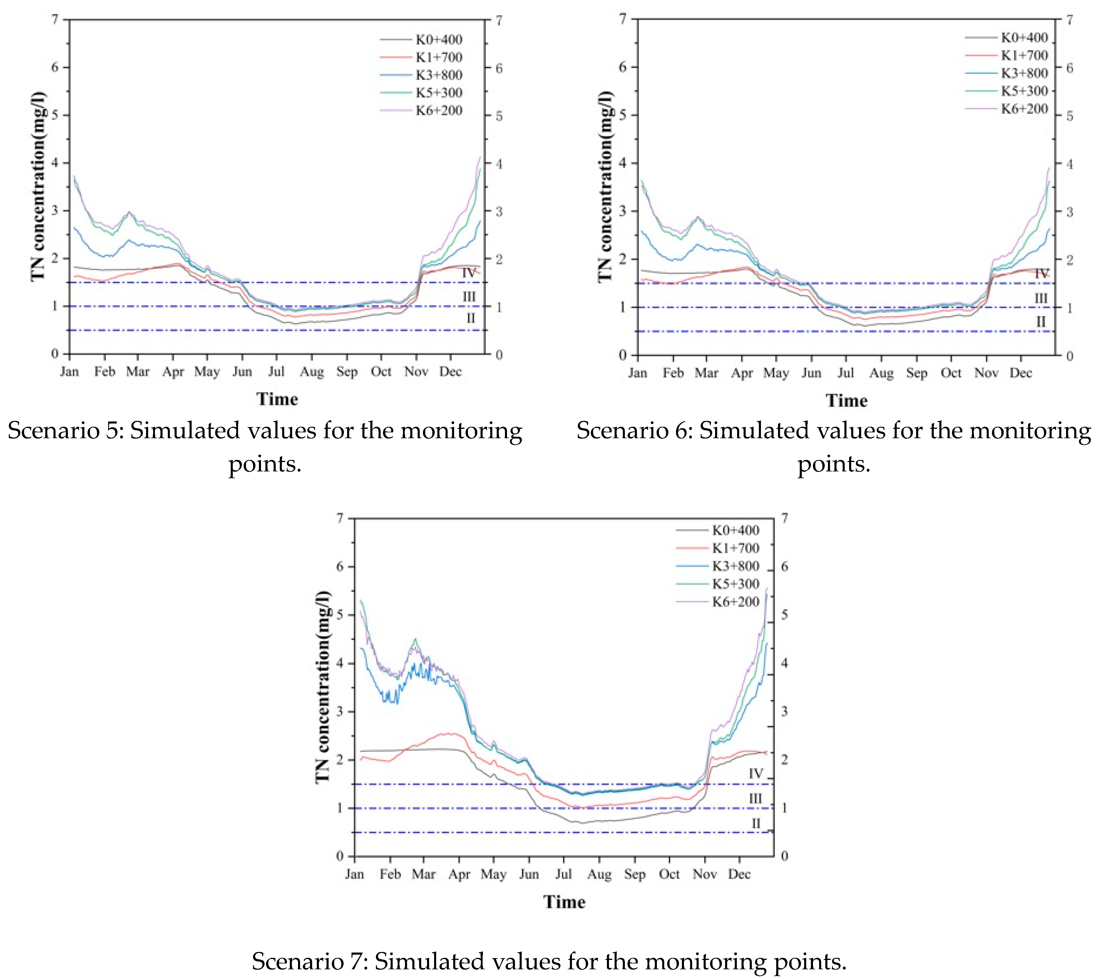 Water 15 02359 g010b