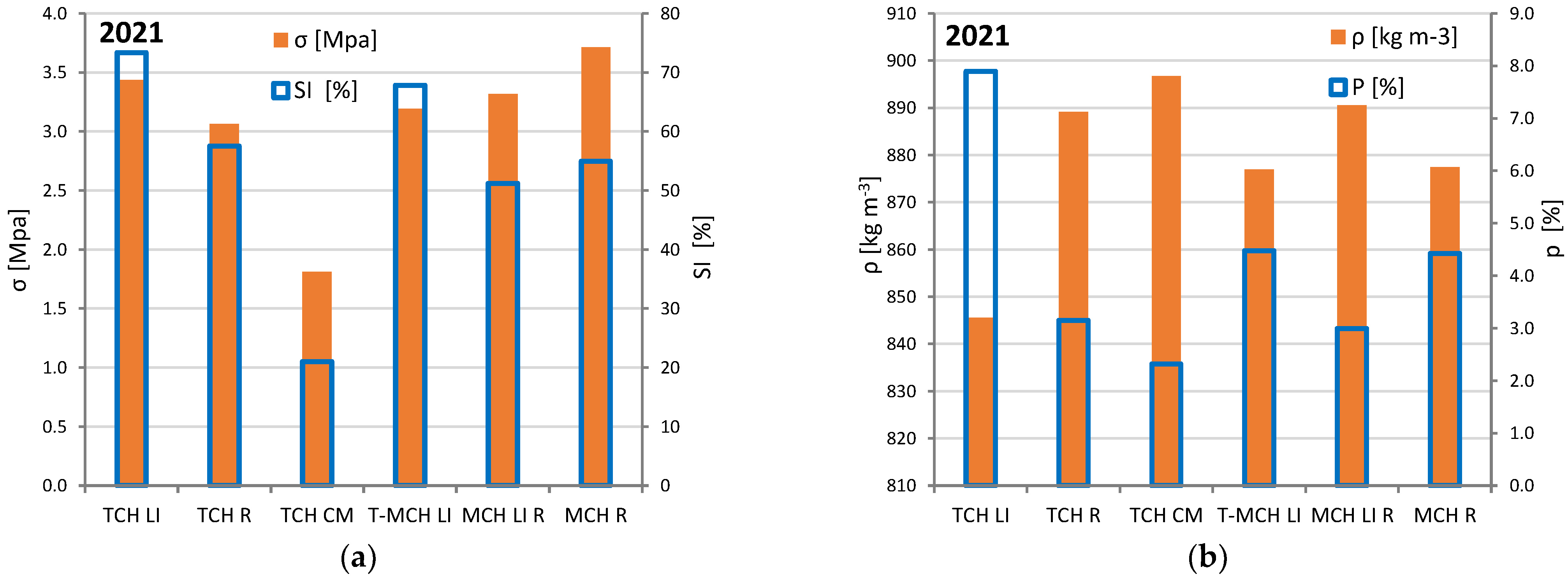 Water 15 02360 g018 Water 15 02360 g018