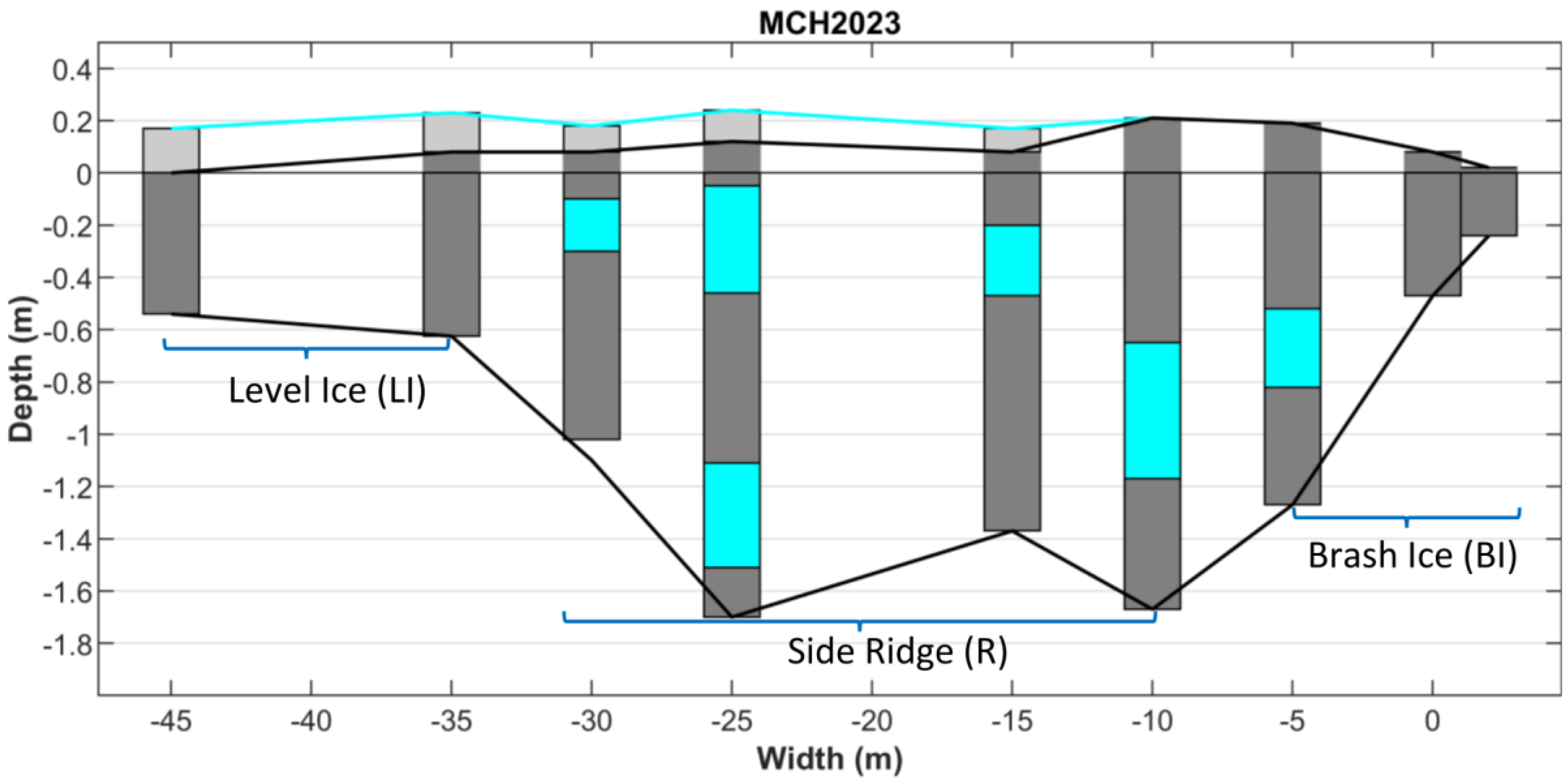 Water 15 02360 g019 Water 15 02360 g019