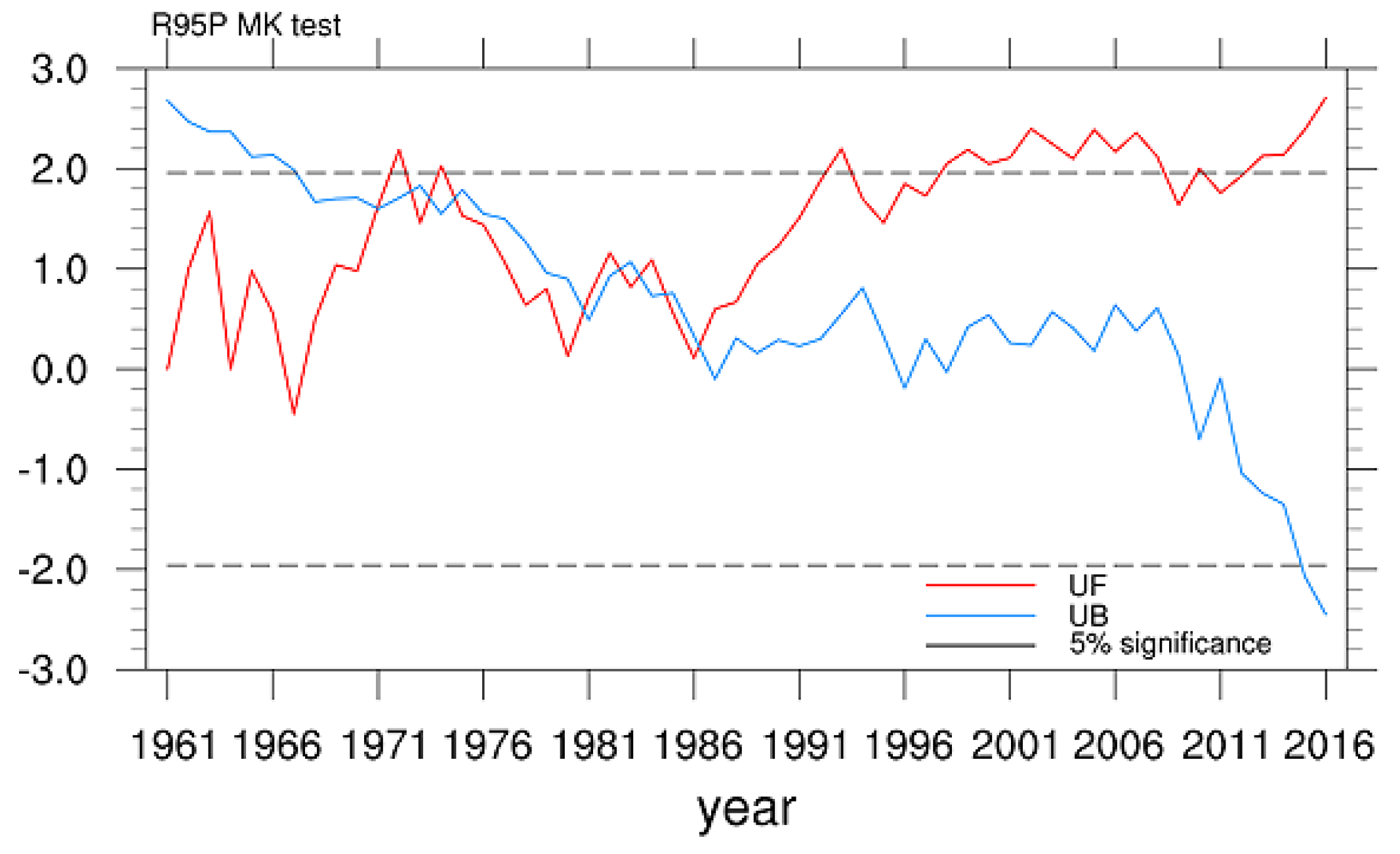 Water 15 02361 g005 Water 15 02361 g005