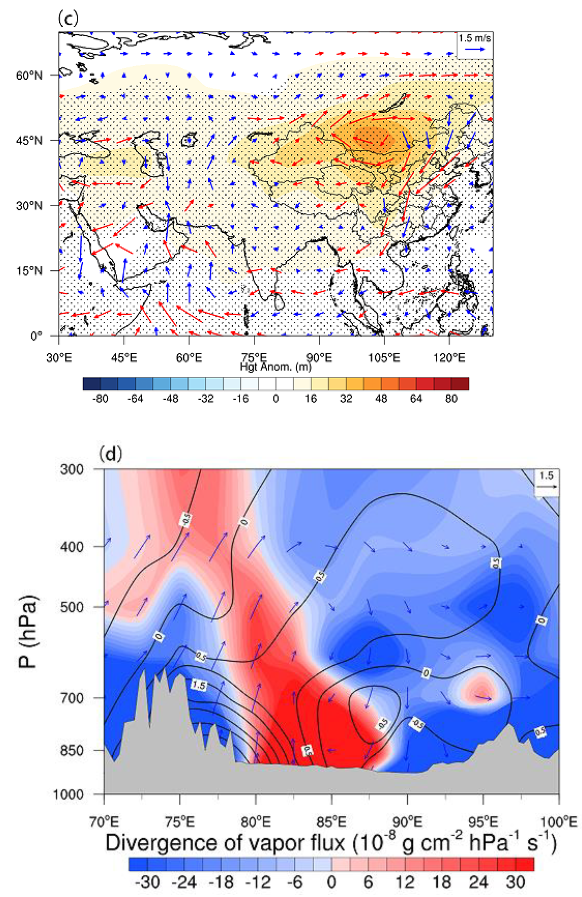 Water 15 02361 g006b Water 15 02361 g006b