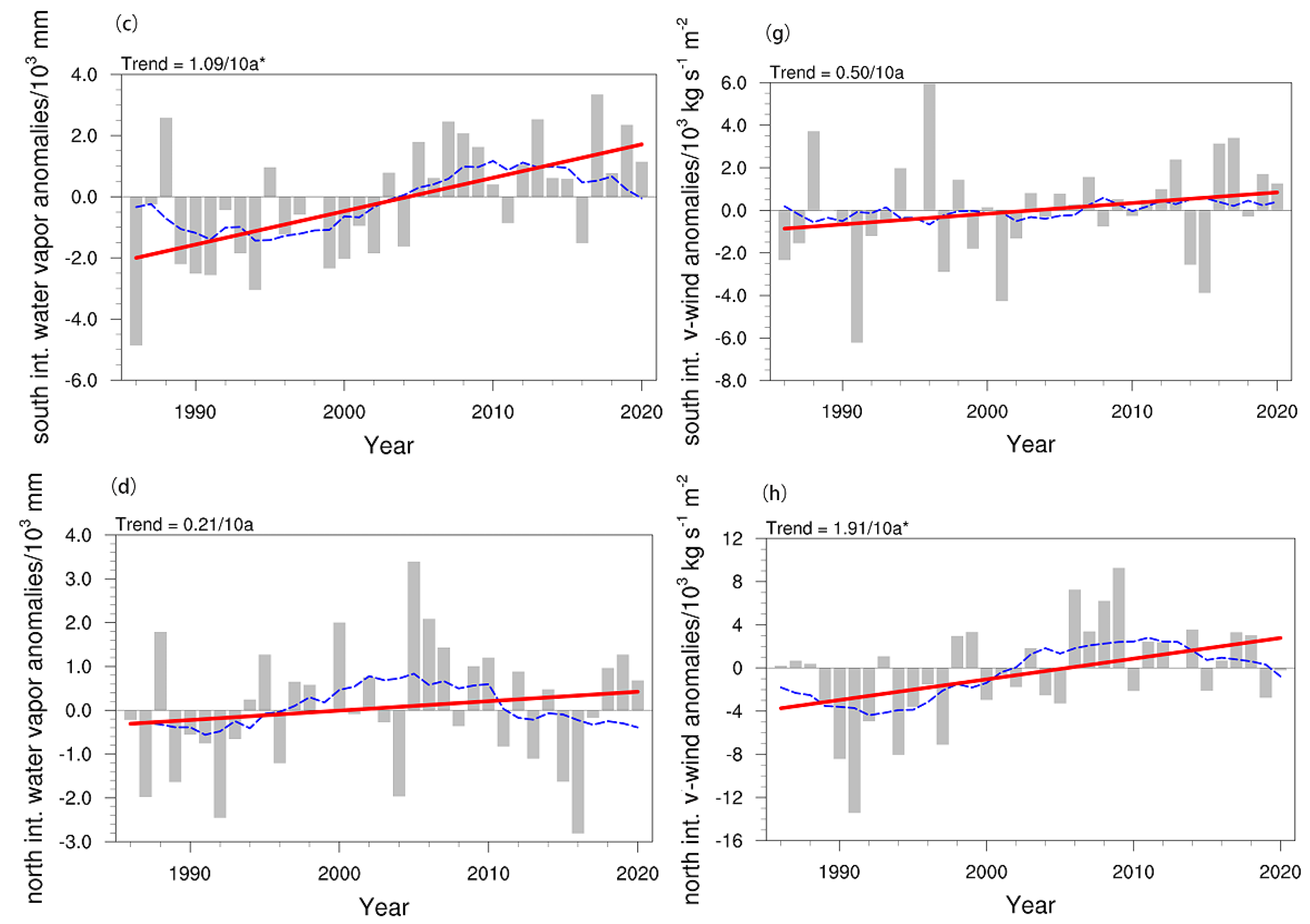 Water 15 02361 g009b Water 15 02361 g009b