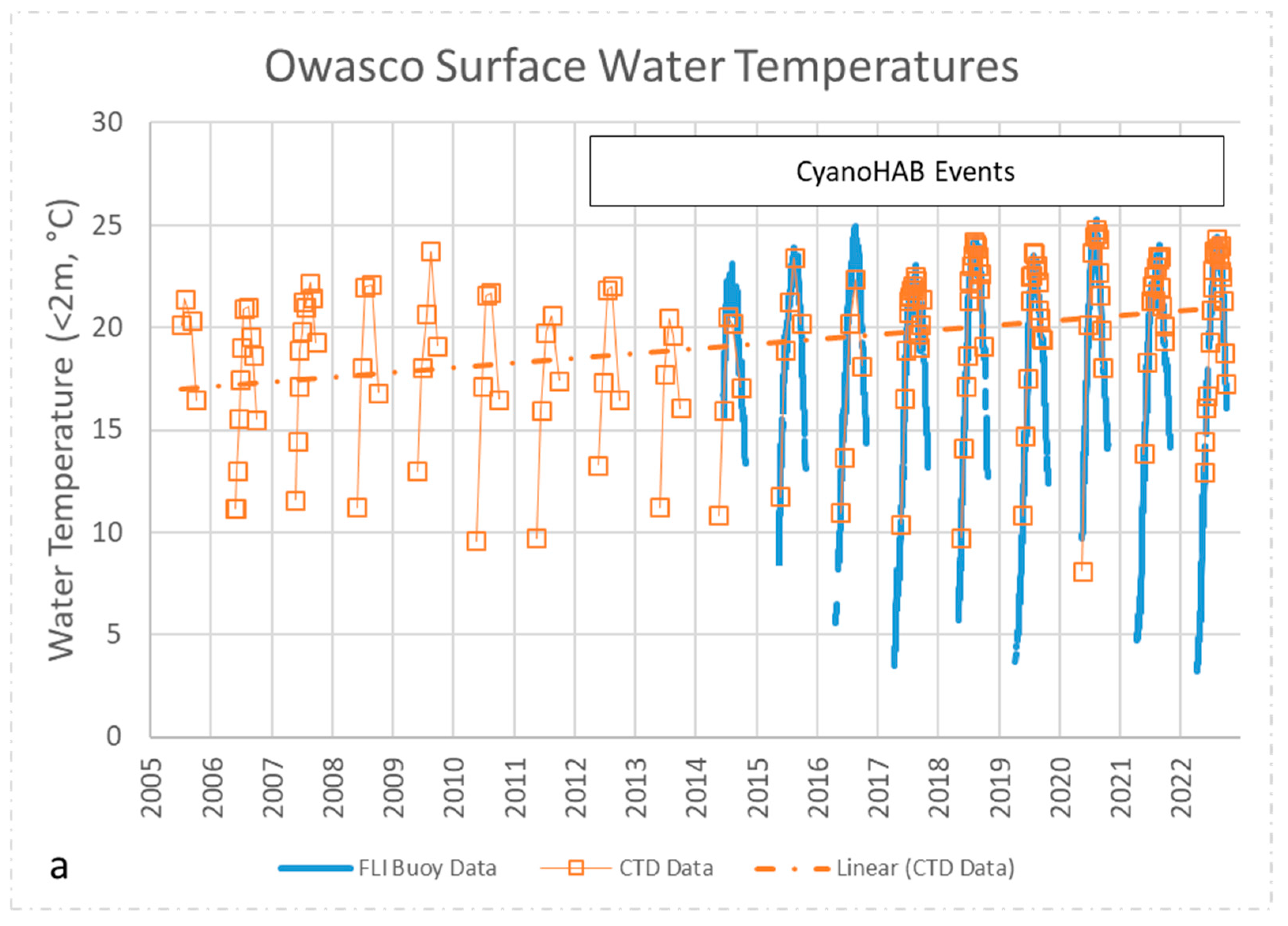 Water 15 02363 g002a Water 15 02363 g002a