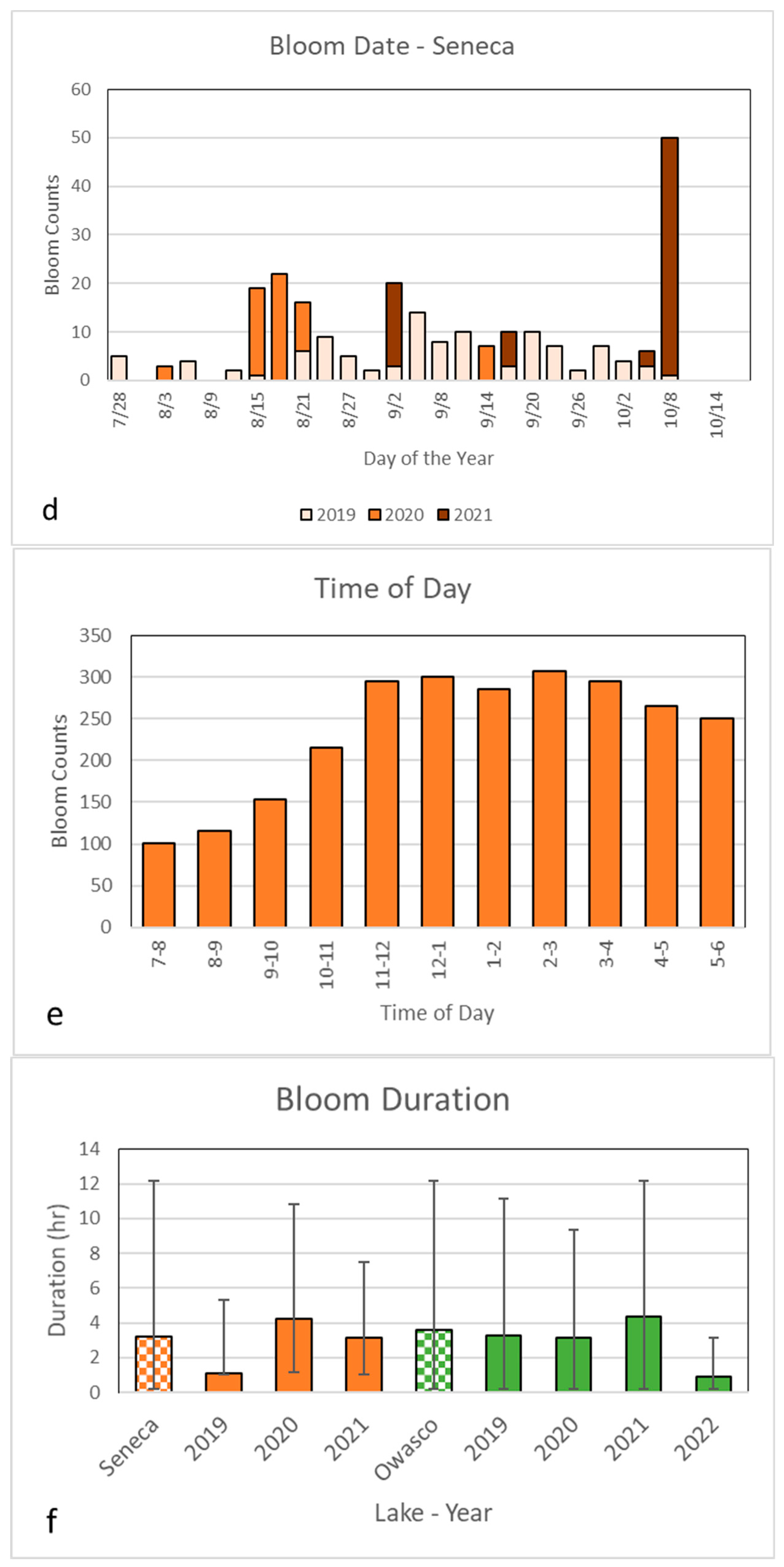 Water 15 02363 g003b Water 15 02363 g003b