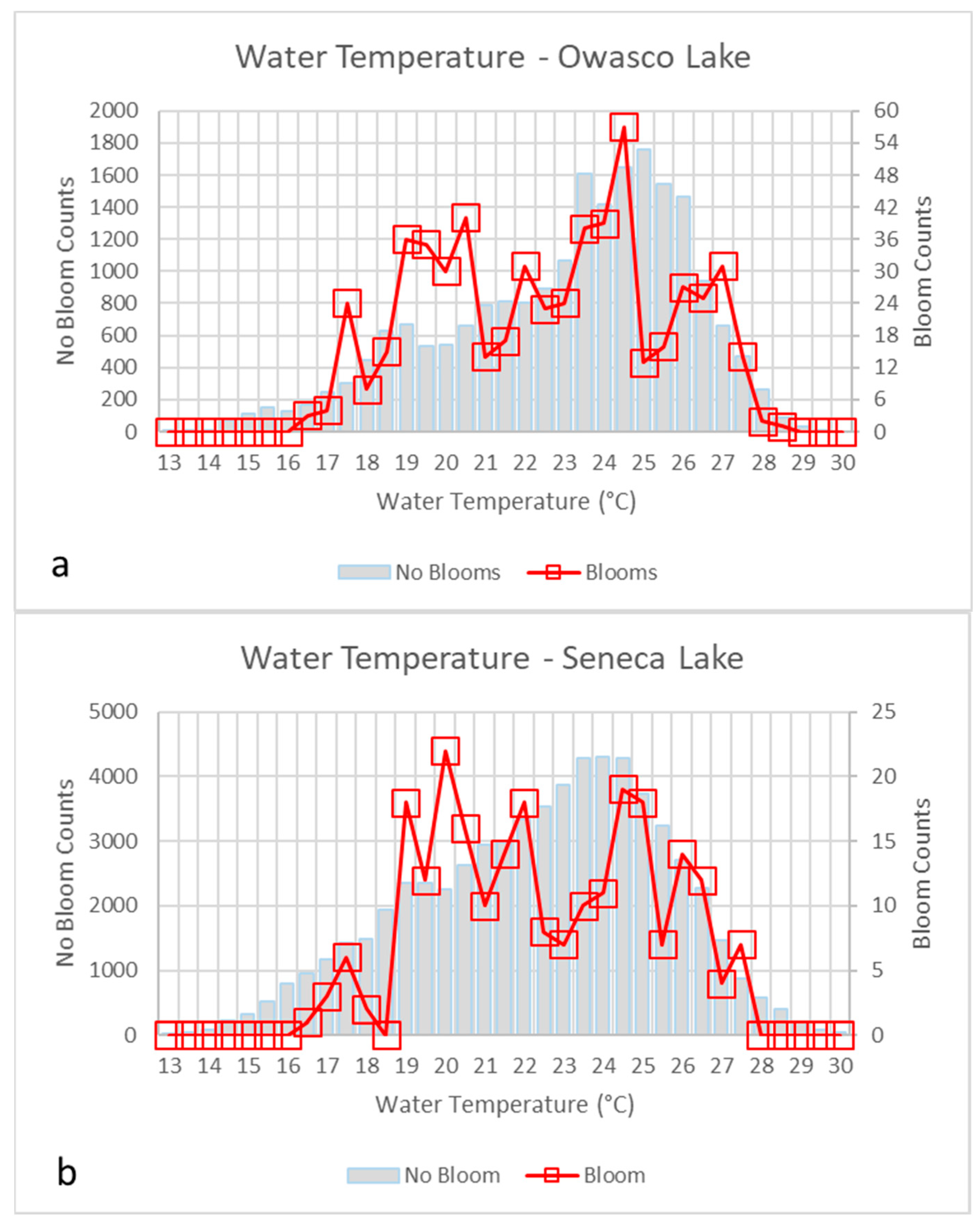 Water 15 02363 g004a Water 15 02363 g004a