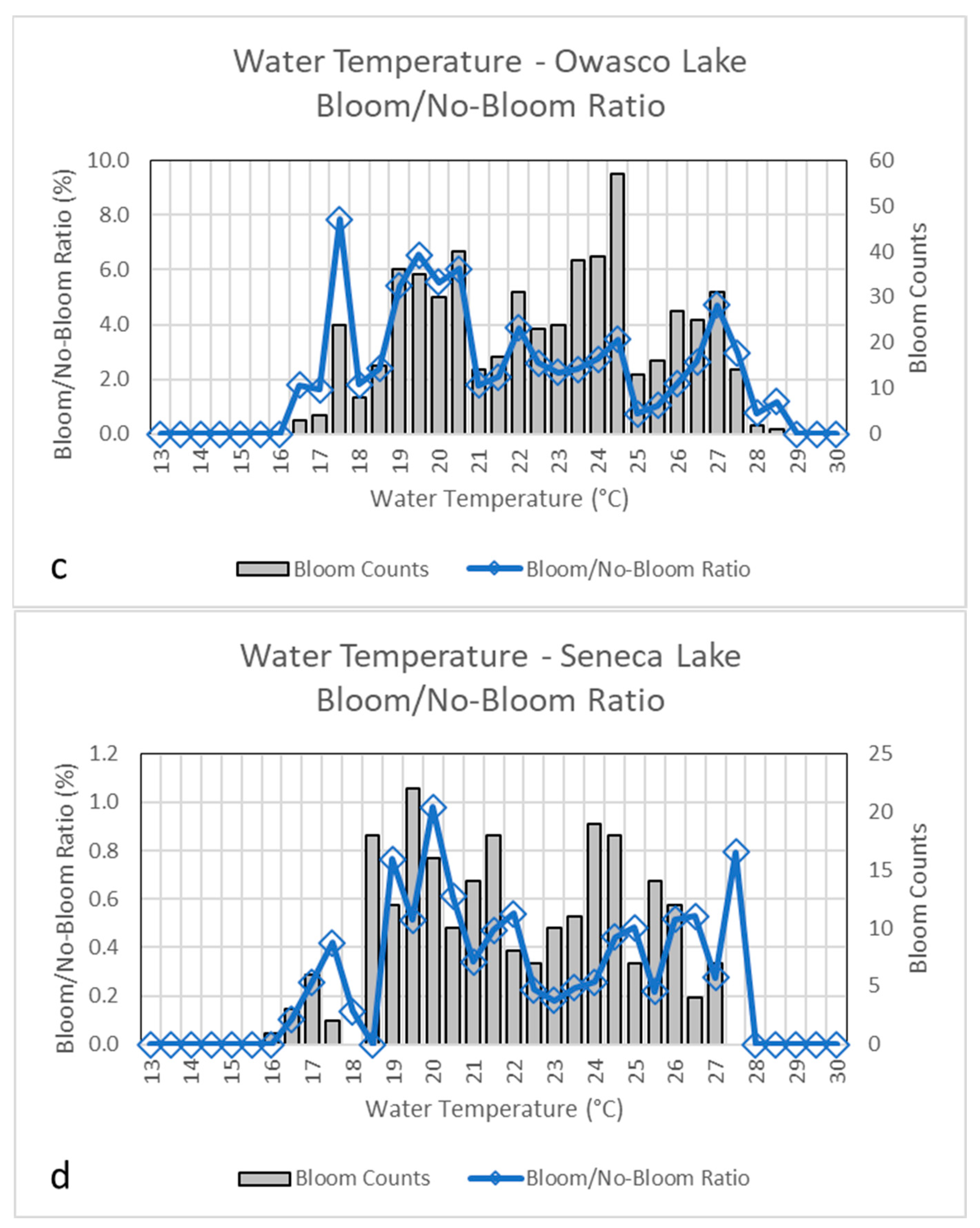 Water 15 02363 g004b Water 15 02363 g004b