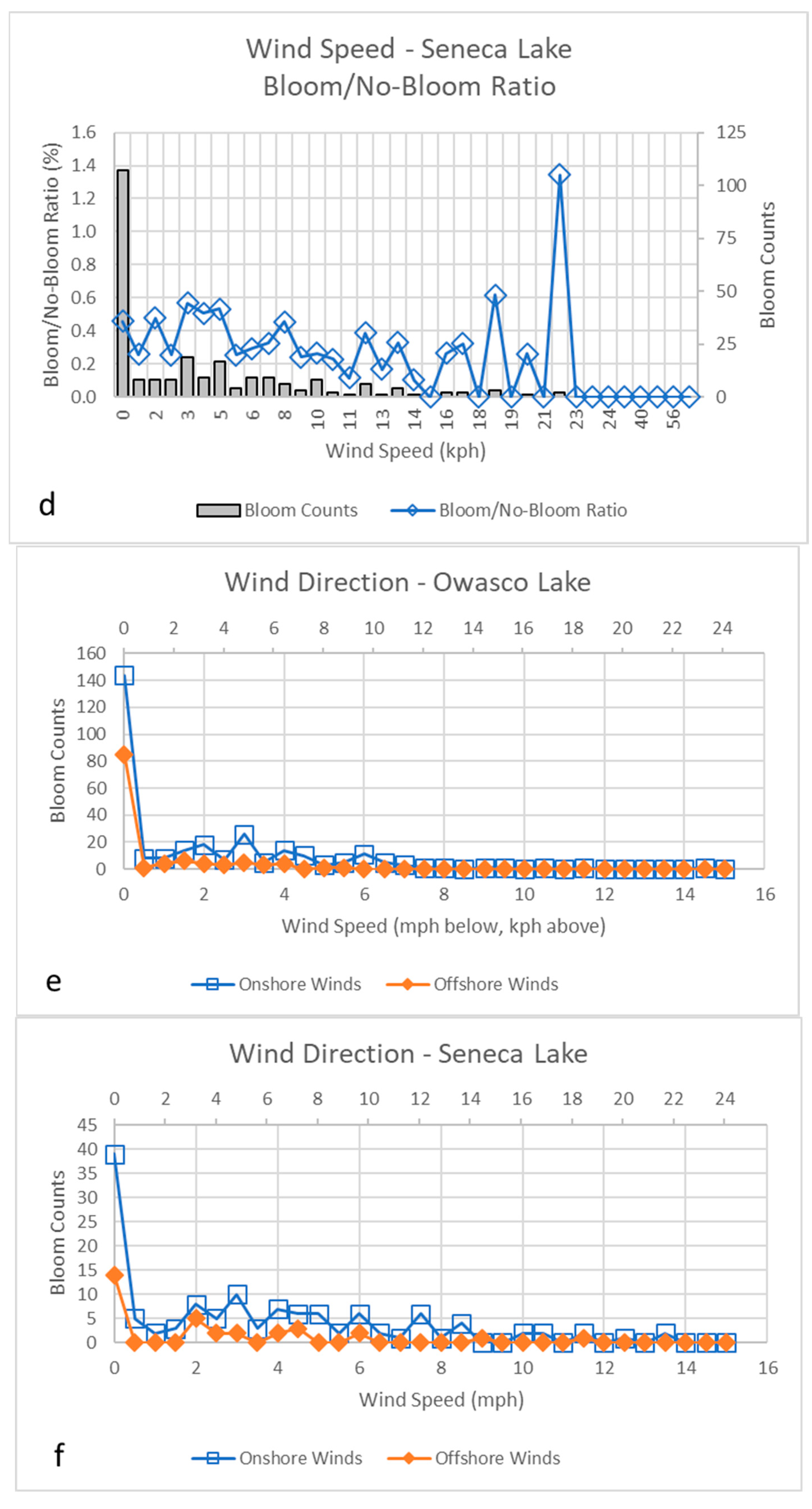 Water 15 02363 g005b Water 15 02363 g005b