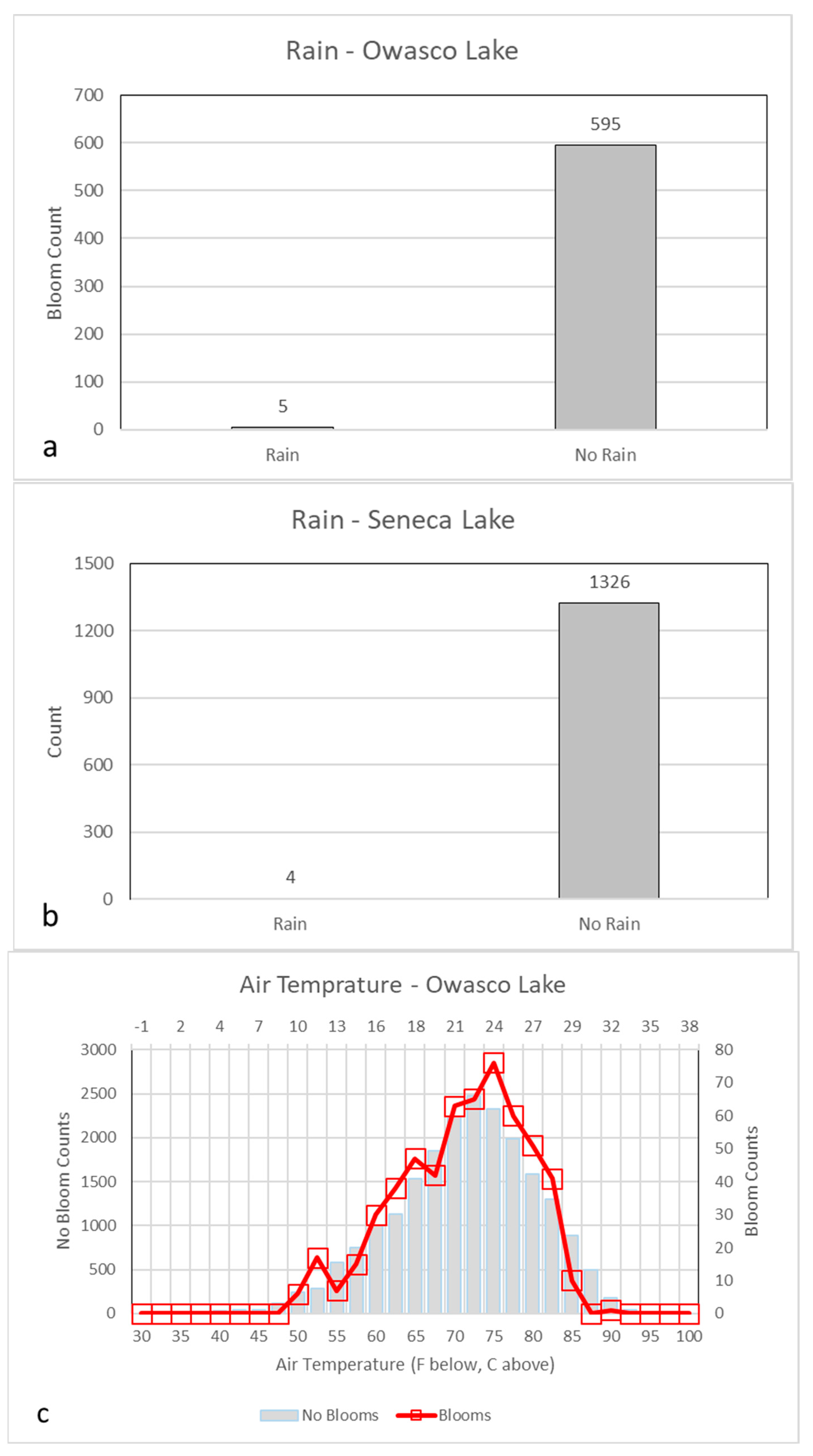 Water 15 02363 g006a Water 15 02363 g006a