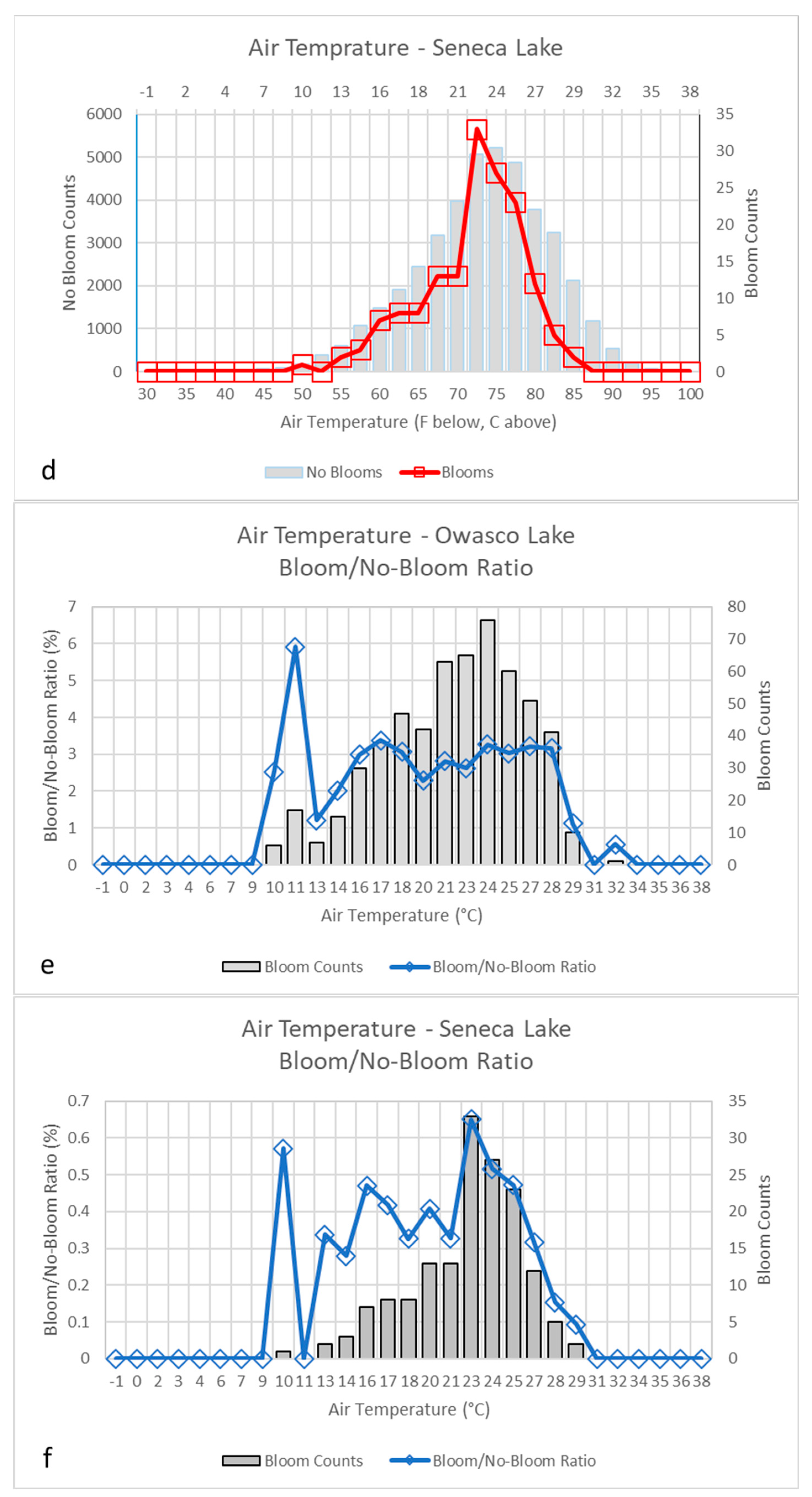 Water 15 02363 g006b Water 15 02363 g006b