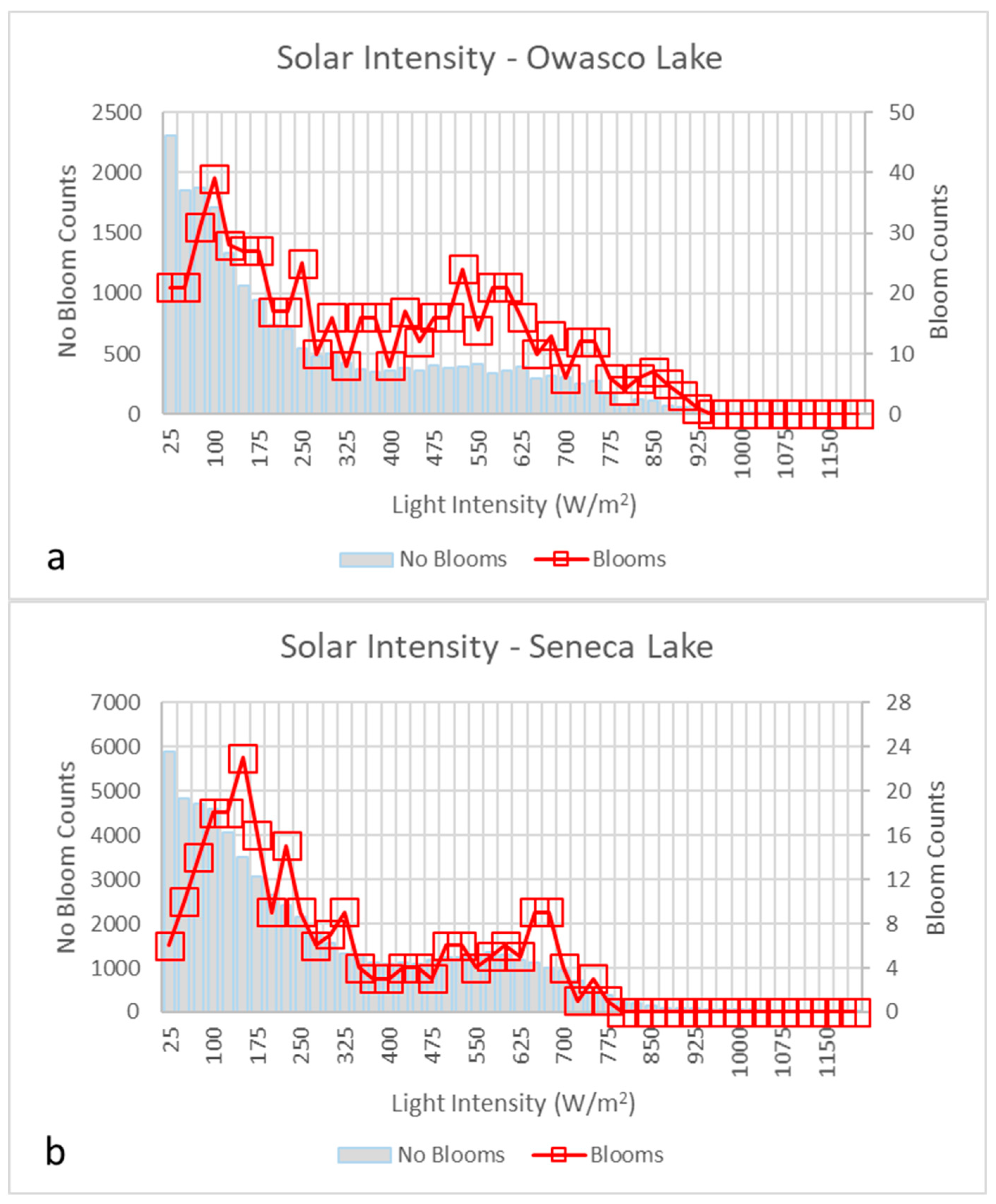 Water 15 02363 g007a Water 15 02363 g007a
