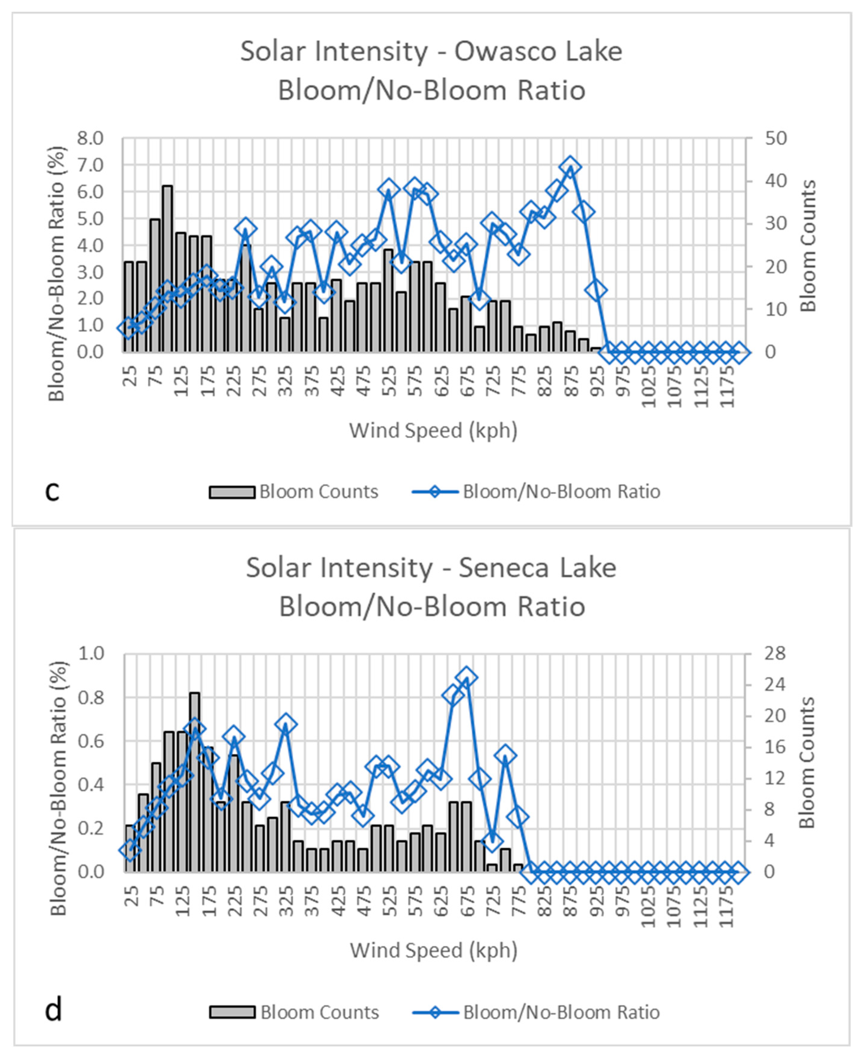 Water 15 02363 g007b Water 15 02363 g007b