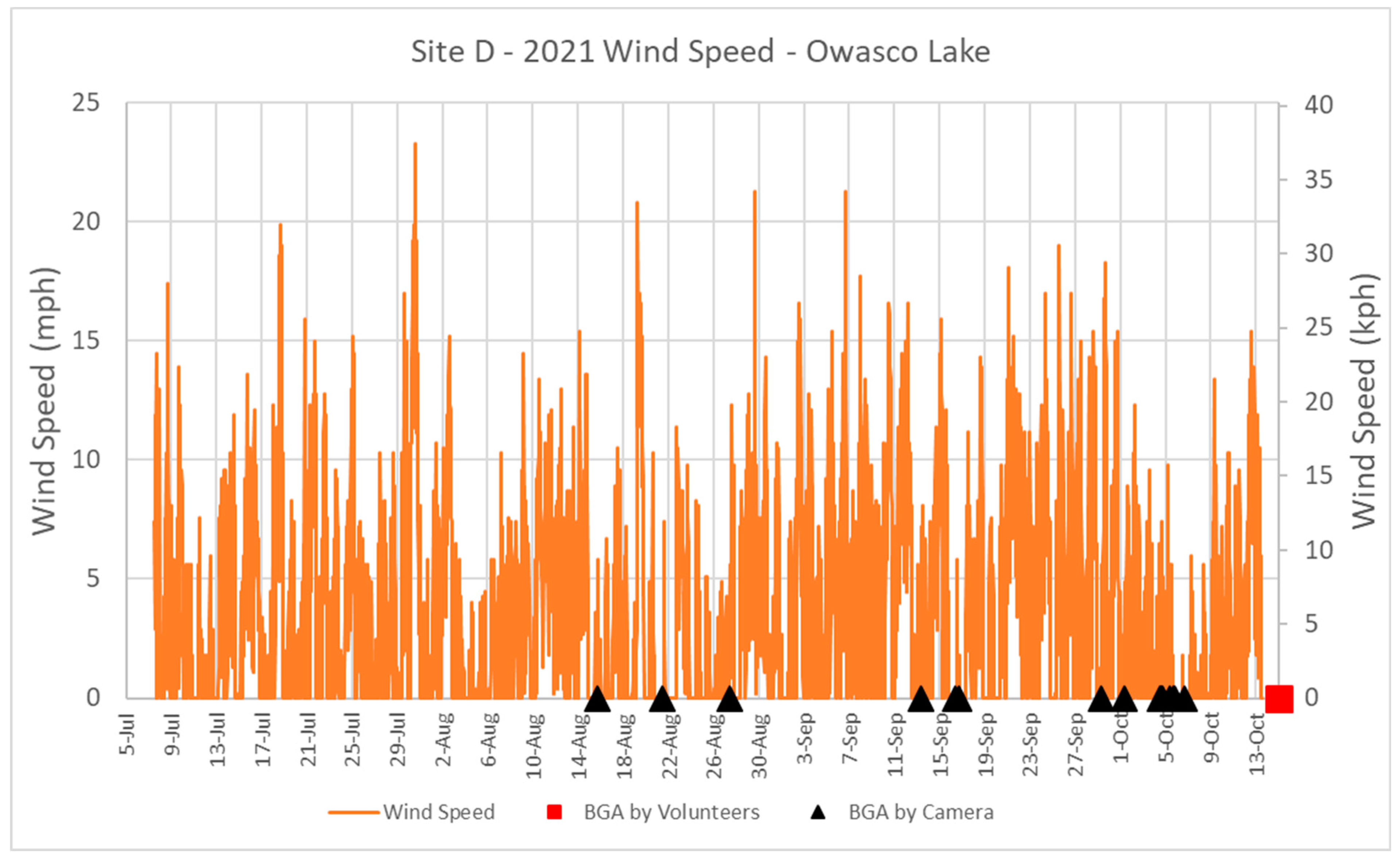 Water 15 02363 g010 Water 15 02363 g010