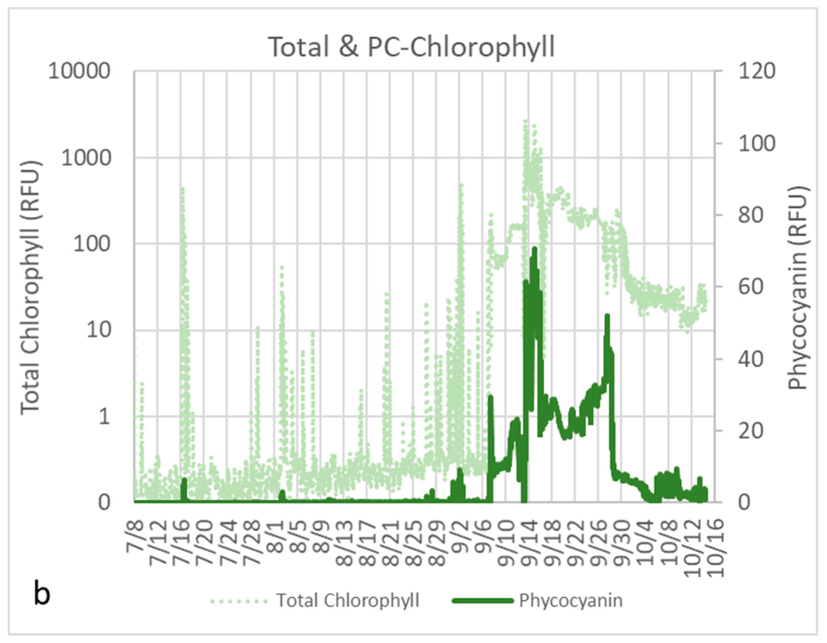 Water 15 02363 g013b Water 15 02363 g013b