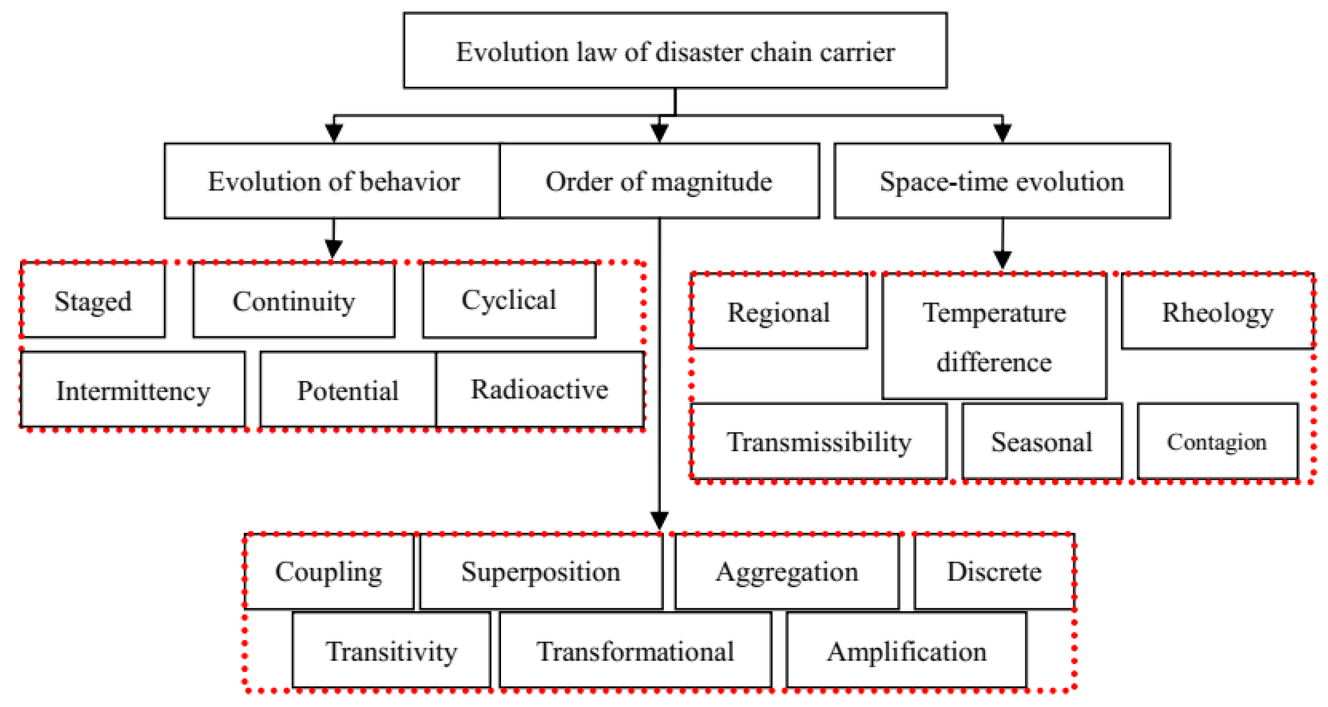 Water 15 02367 g002 Water 15 02367 g002
